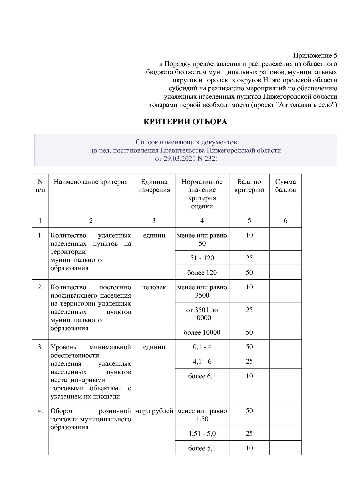 Постановление Правительства Нижегородской области от 29_04_2.pdf