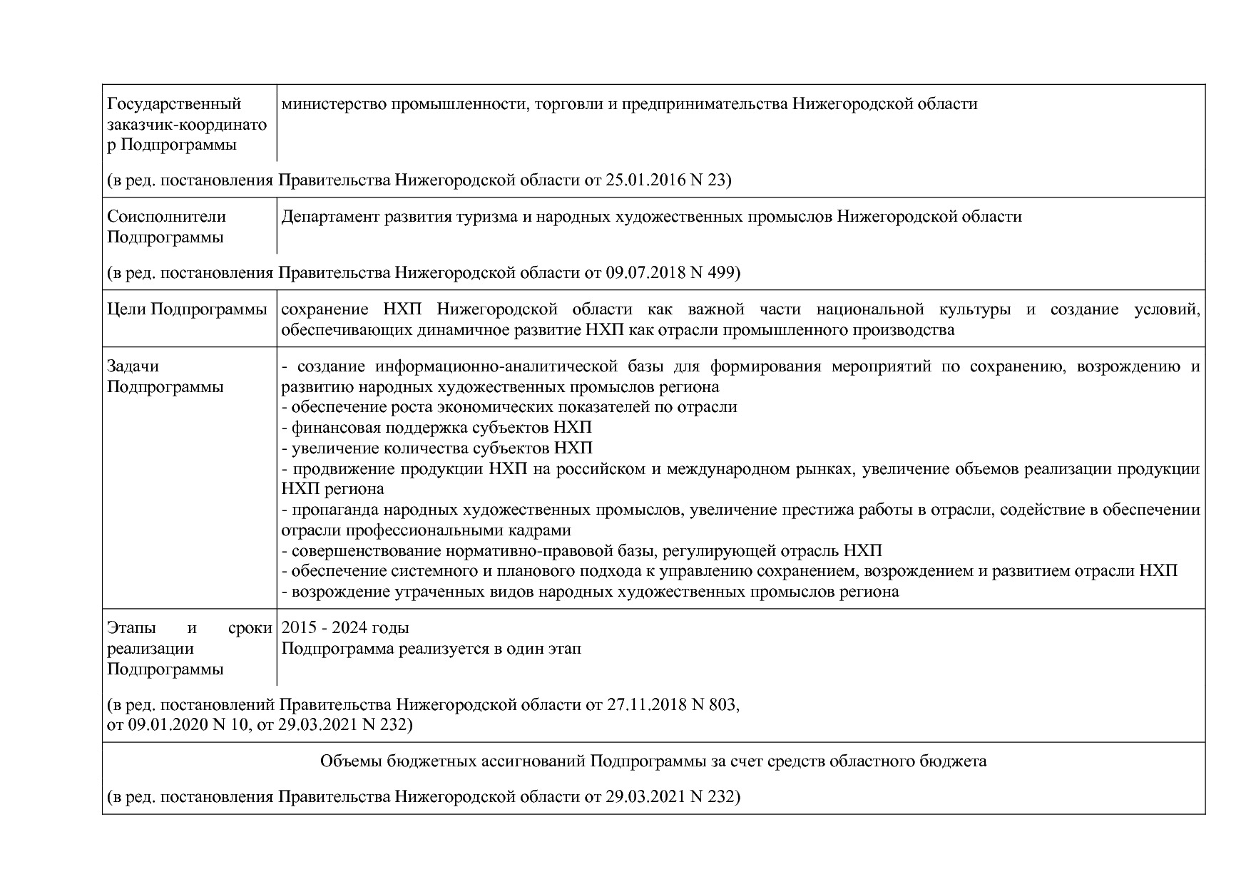 Постановление Правительства Нижегородской области от 29_04_2.pdf