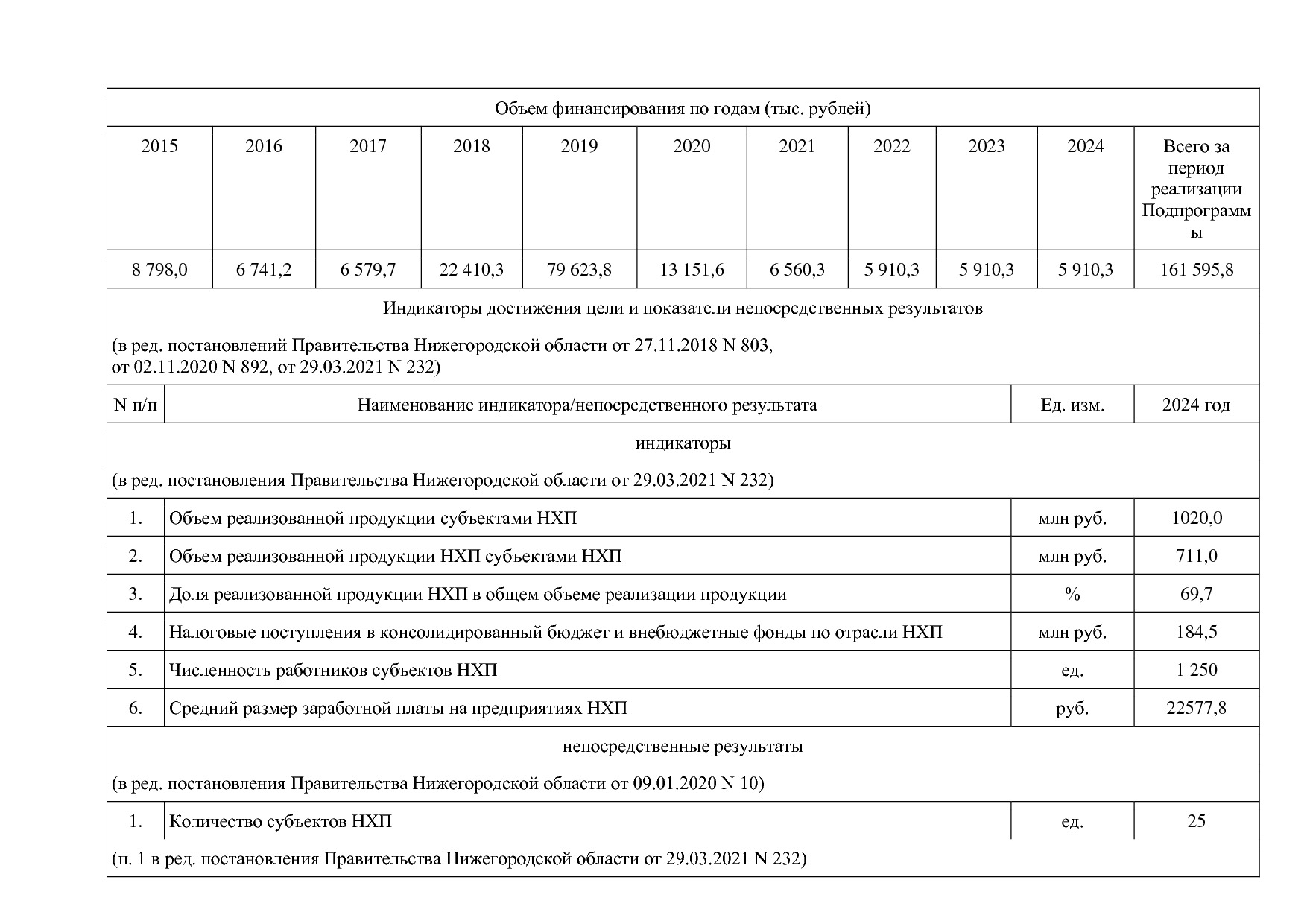 Постановление Правительства Нижегородской области от 29_04_2.pdf