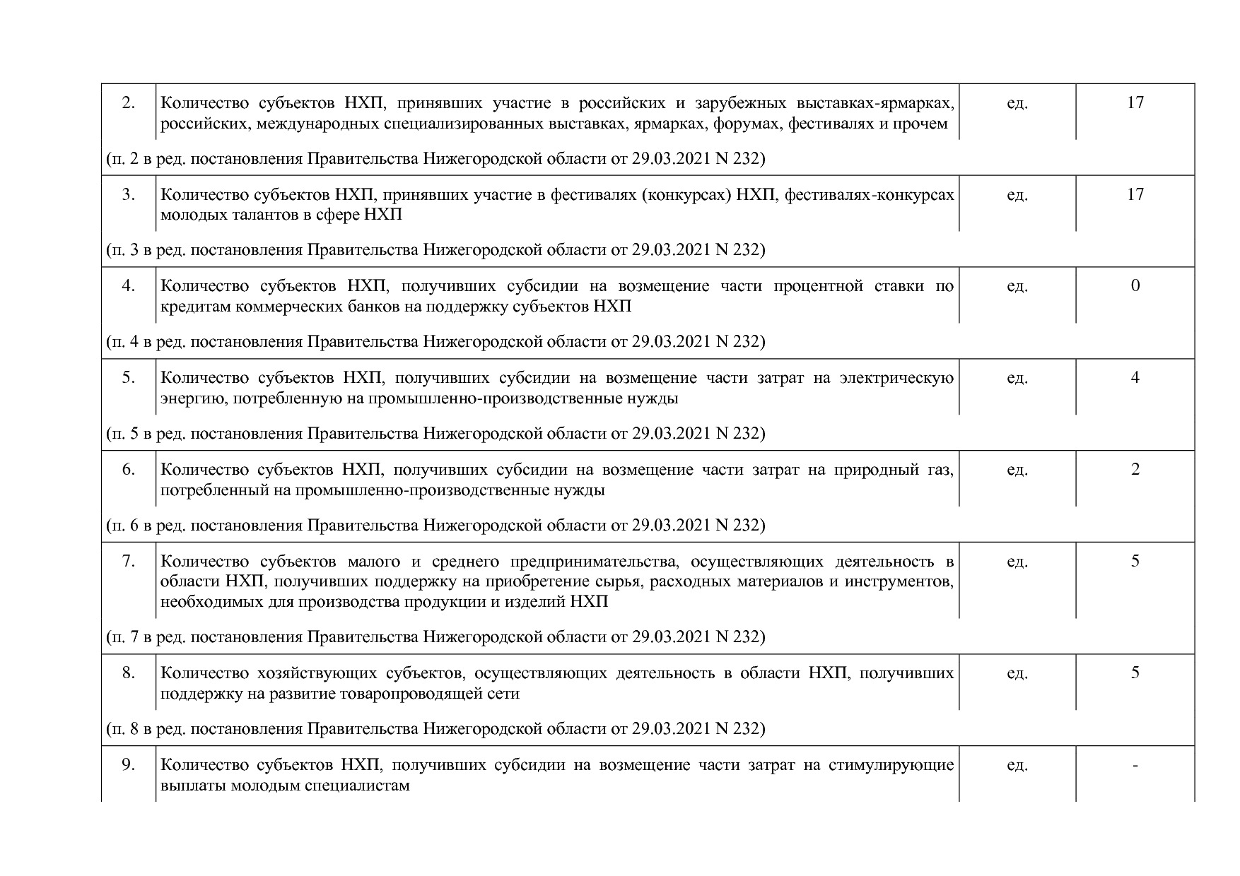 Постановление Правительства Нижегородской области от 29_04_2.pdf