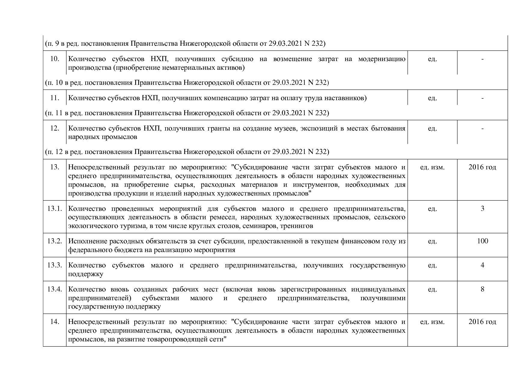 Постановление Правительства Нижегородской области от 29_04_2.pdf