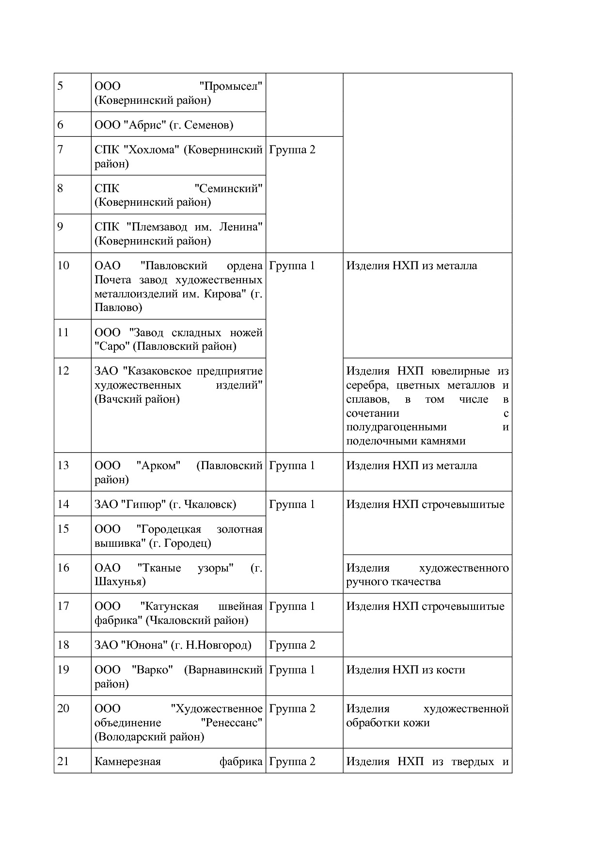 Постановление Правительства Нижегородской области от 29_04_2.pdf