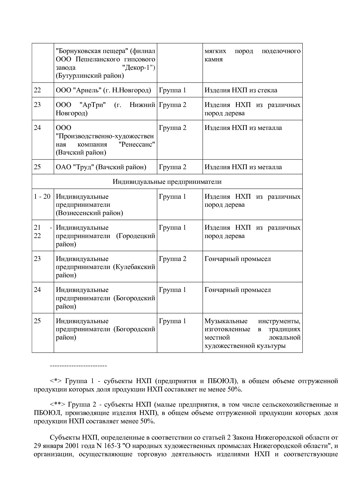 Постановление Правительства Нижегородской области от 29_04_2.pdf