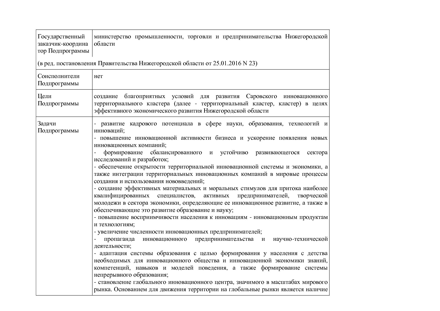 Постановление Правительства Нижегородской области от 29_04_2.pdf