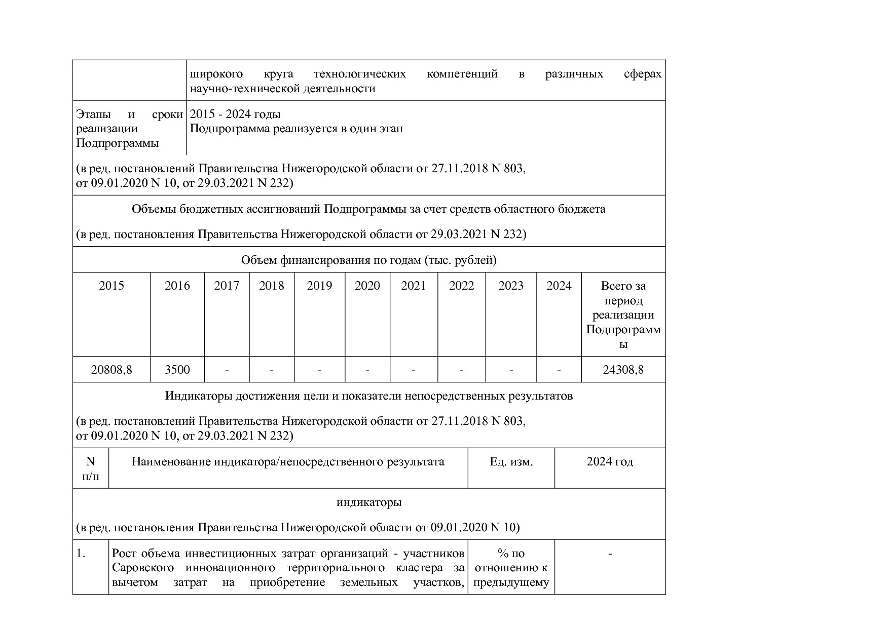 Постановление Правительства Нижегородской области от 29_04_2.pdf