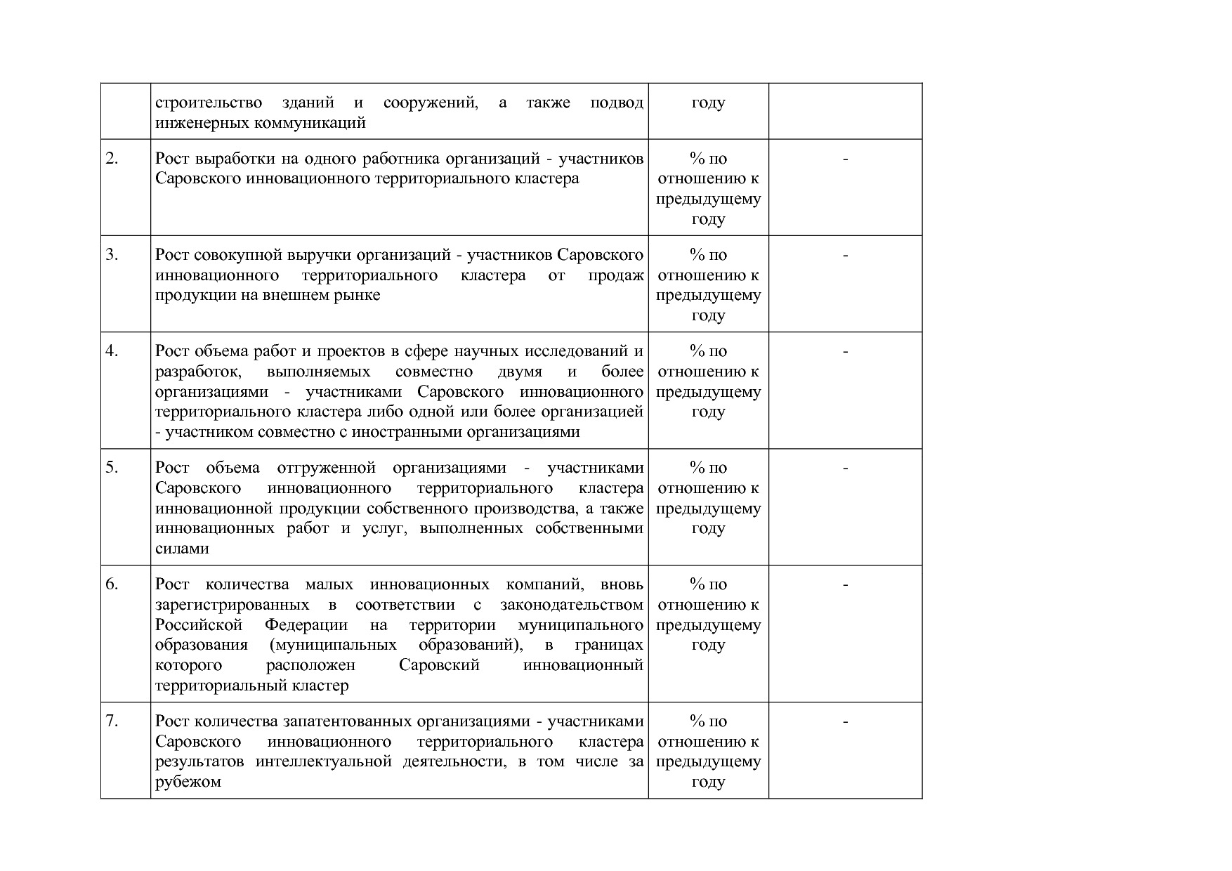 Постановление Правительства Нижегородской области от 29_04_2.pdf