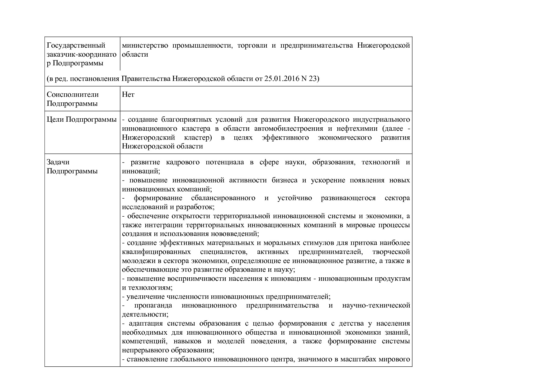 Постановление Правительства Нижегородской области от 29_04_2.pdf