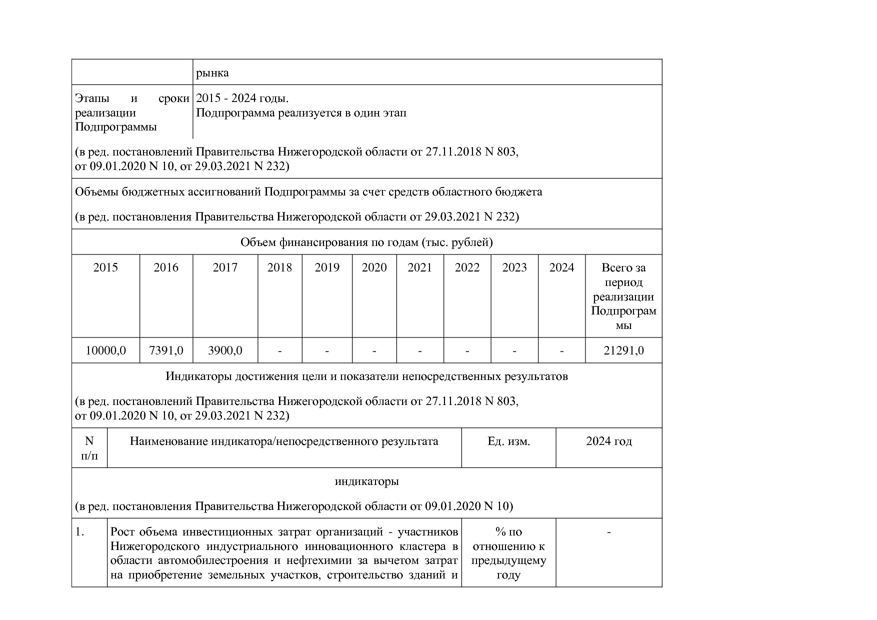 Постановление Правительства Нижегородской области от 29_04_2.pdf