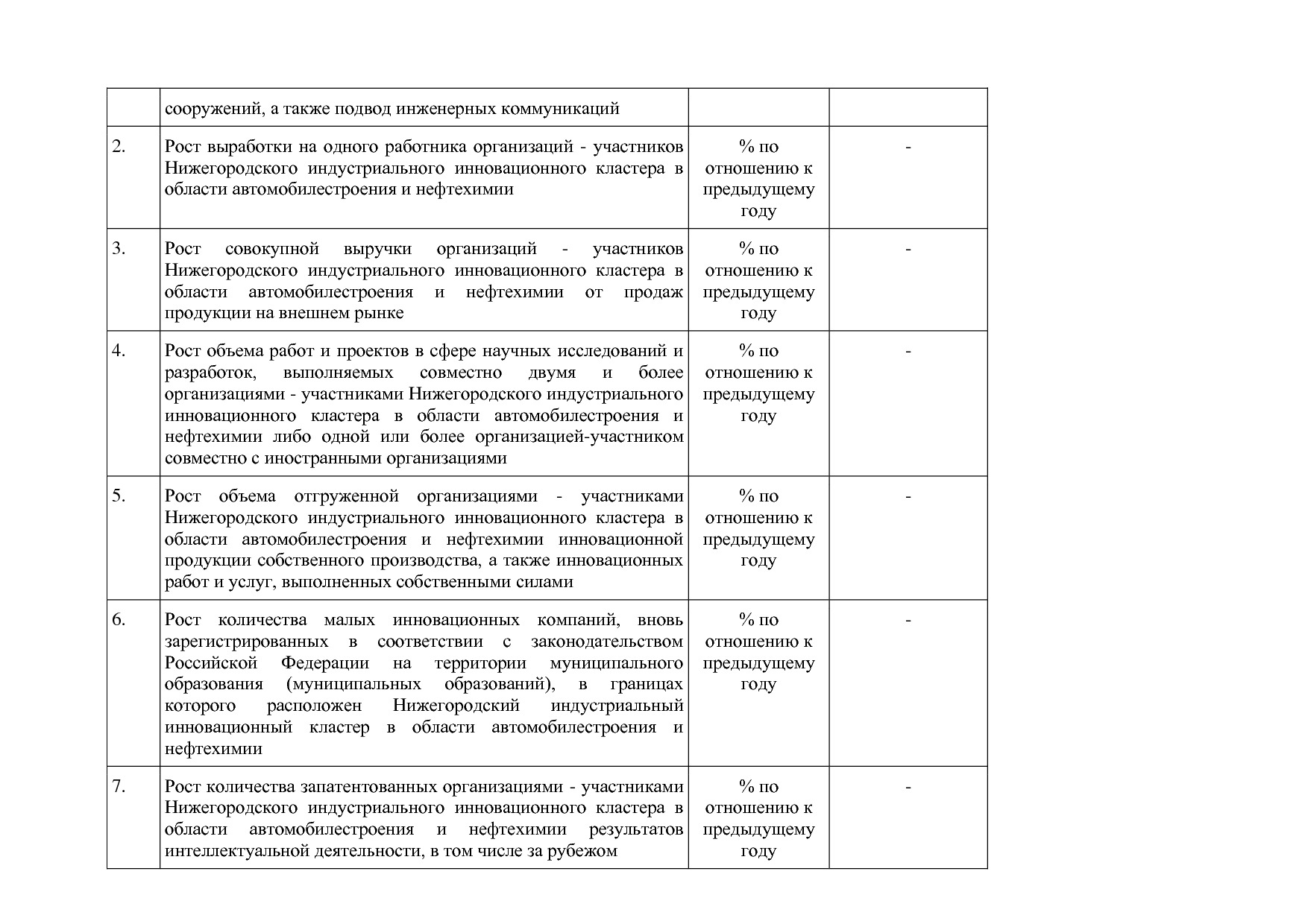 Постановление Правительства Нижегородской области от 29_04_2.pdf