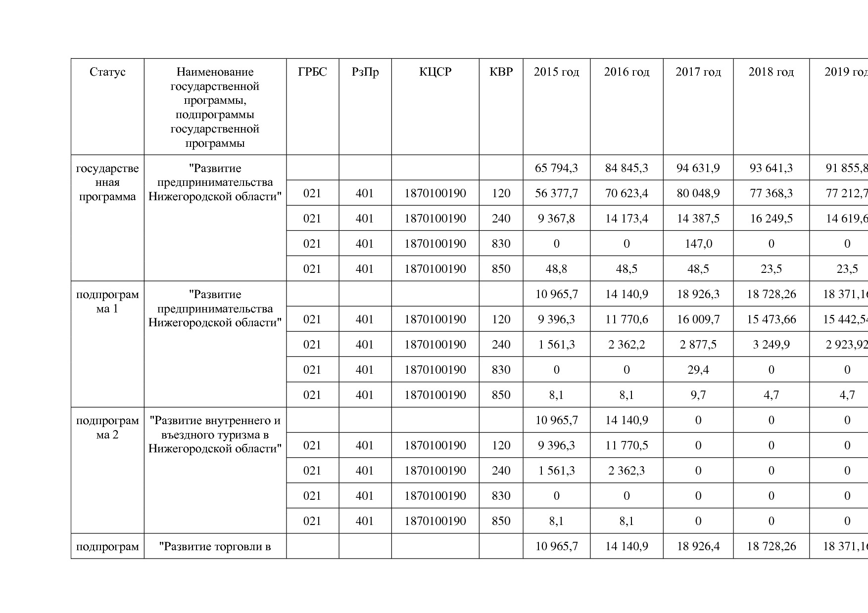 Постановление Правительства Нижегородской области от 29_04_2.pdf