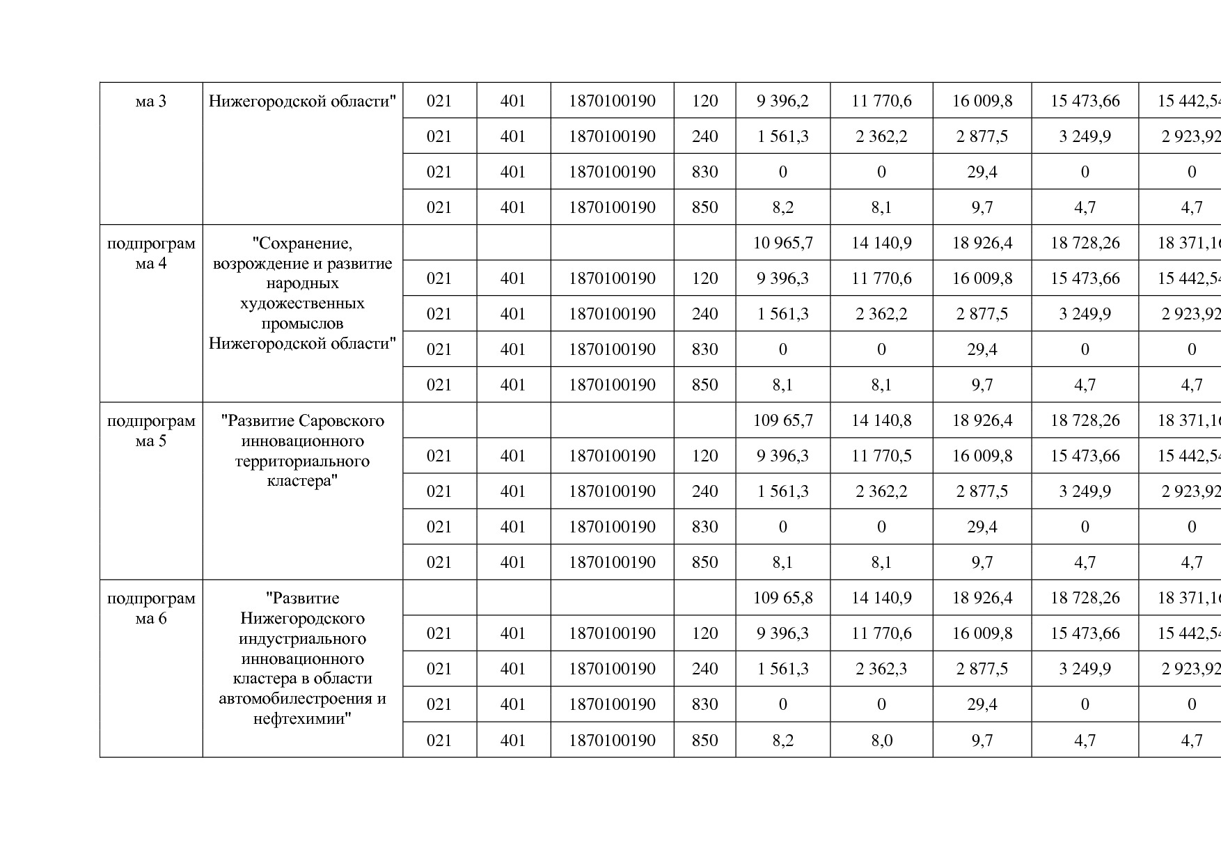 Постановление Правительства Нижегородской области от 29_04_2.pdf