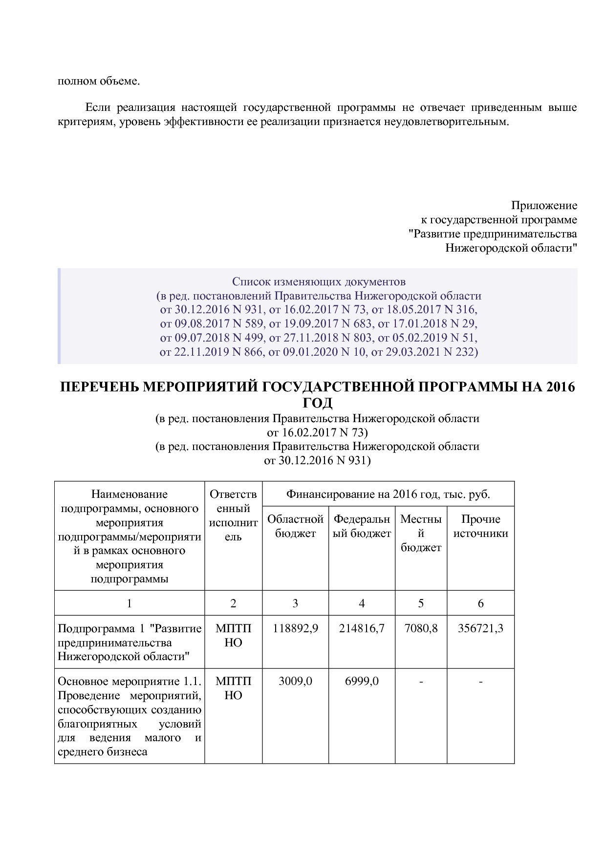 Постановление Правительства Нижегородской области от 29_04_2.pdf
