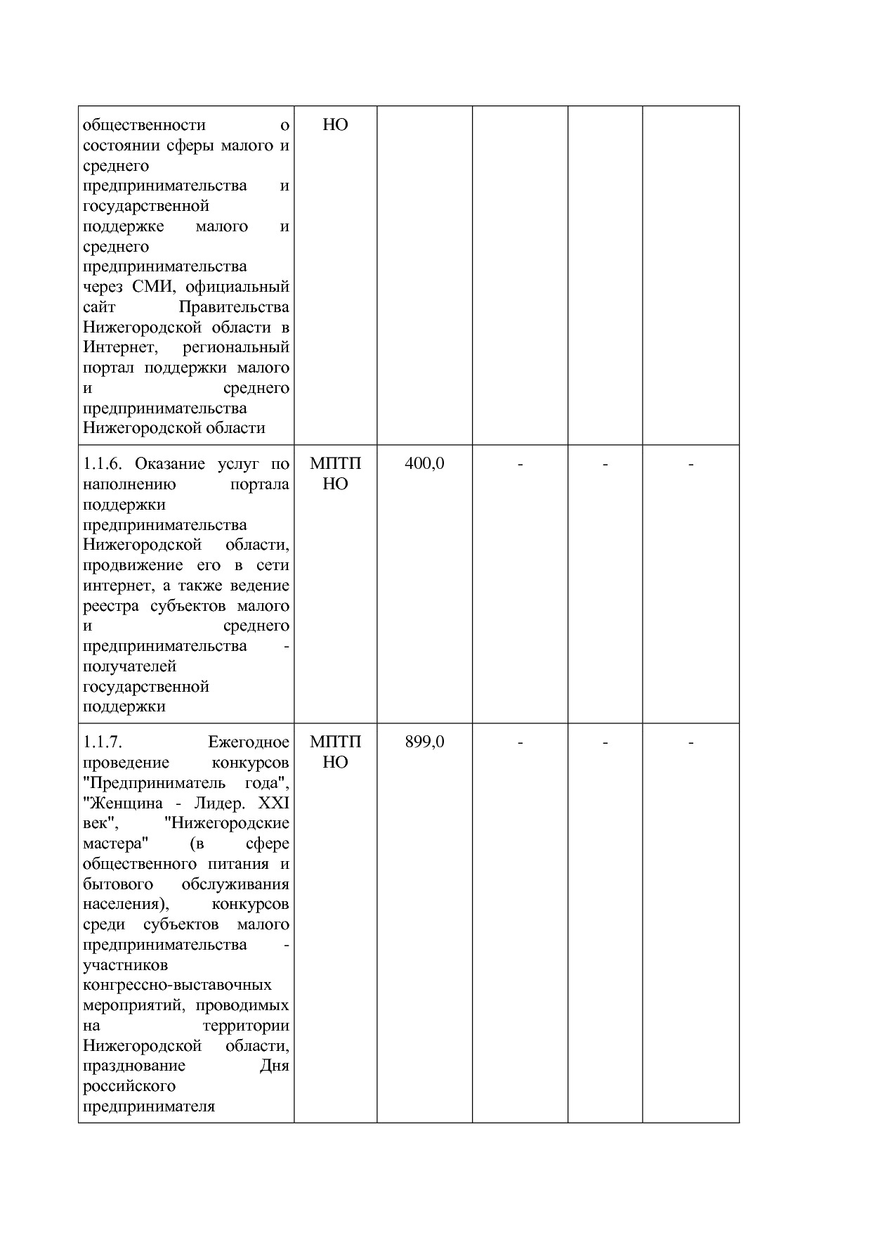 Постановление Правительства Нижегородской области от 29_04_2.pdf