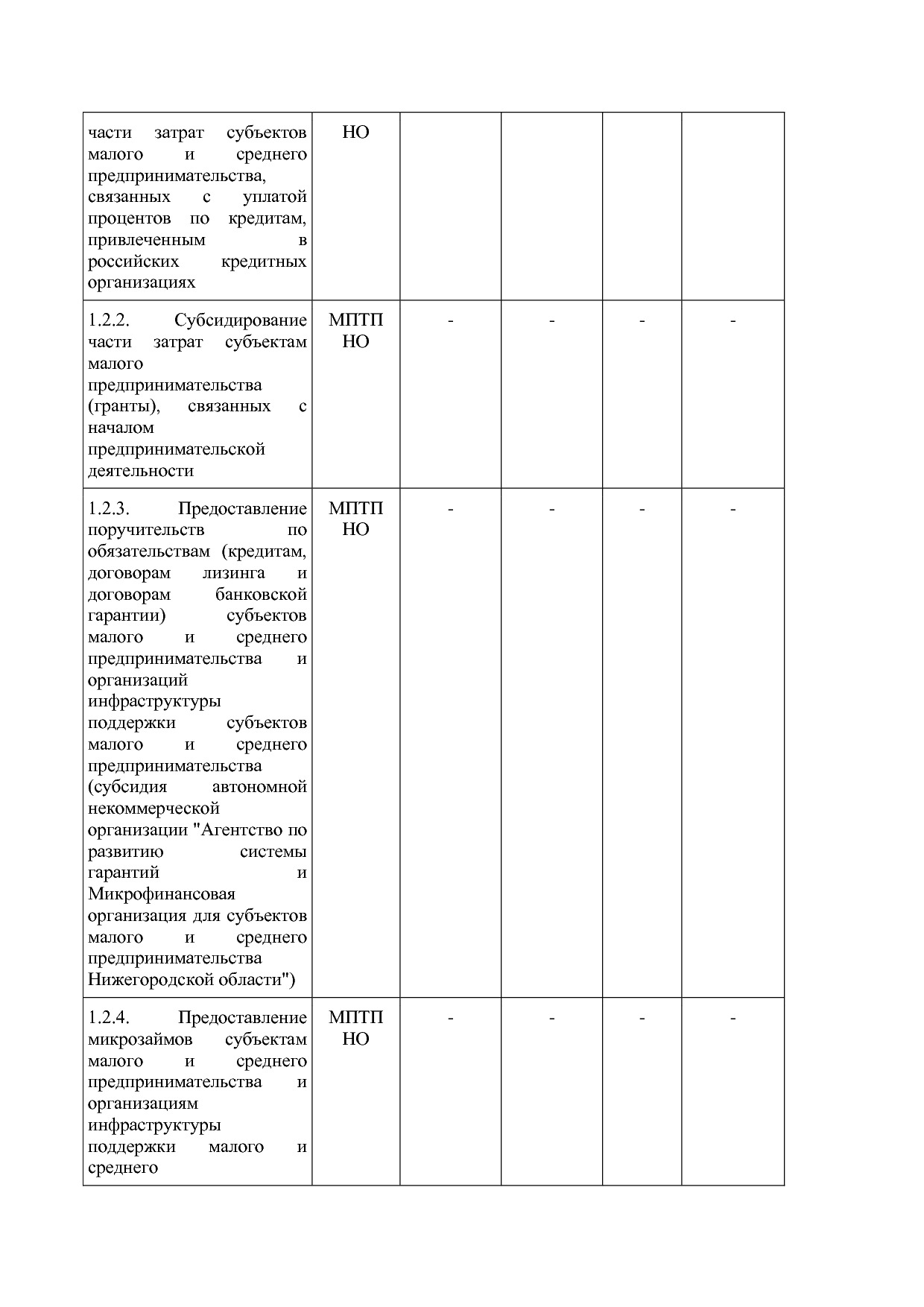 Постановление Правительства Нижегородской области от 29_04_2.pdf