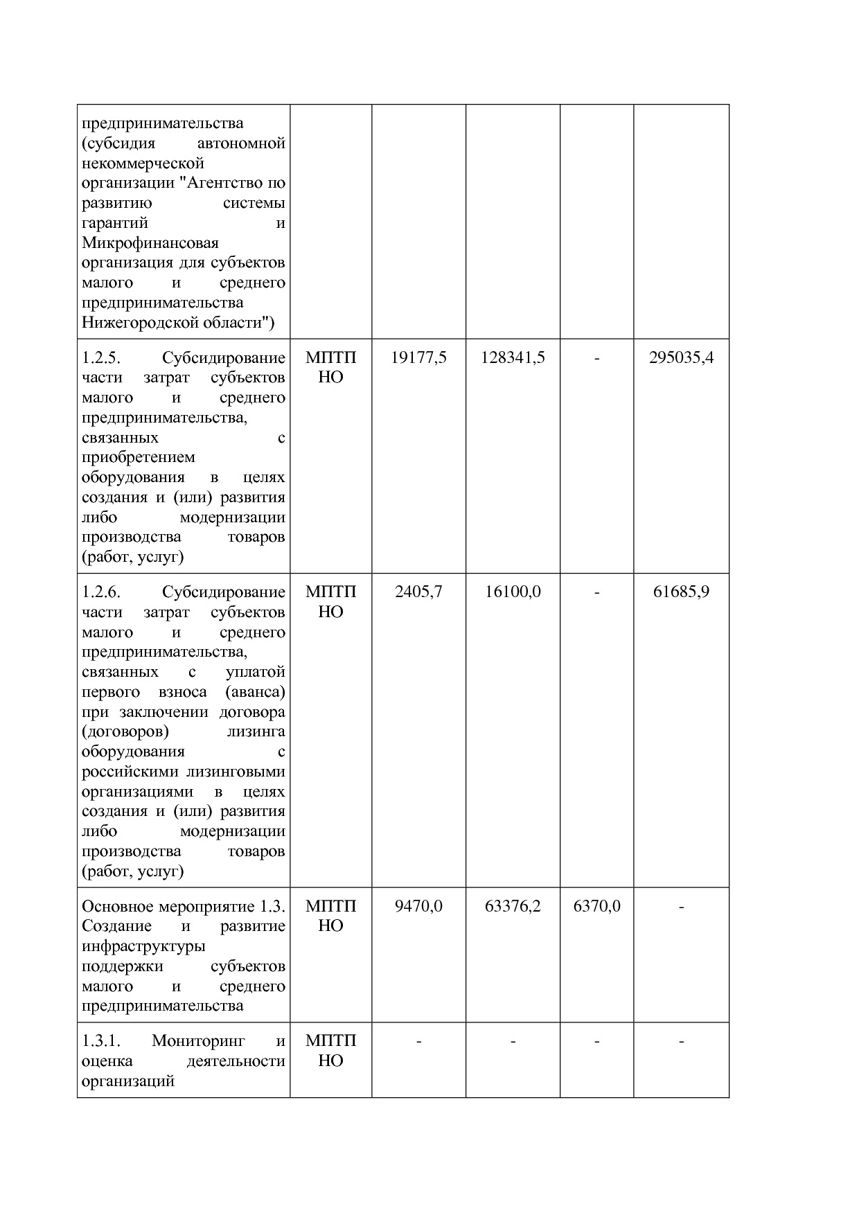 Постановление Правительства Нижегородской области от 29_04_2.pdf