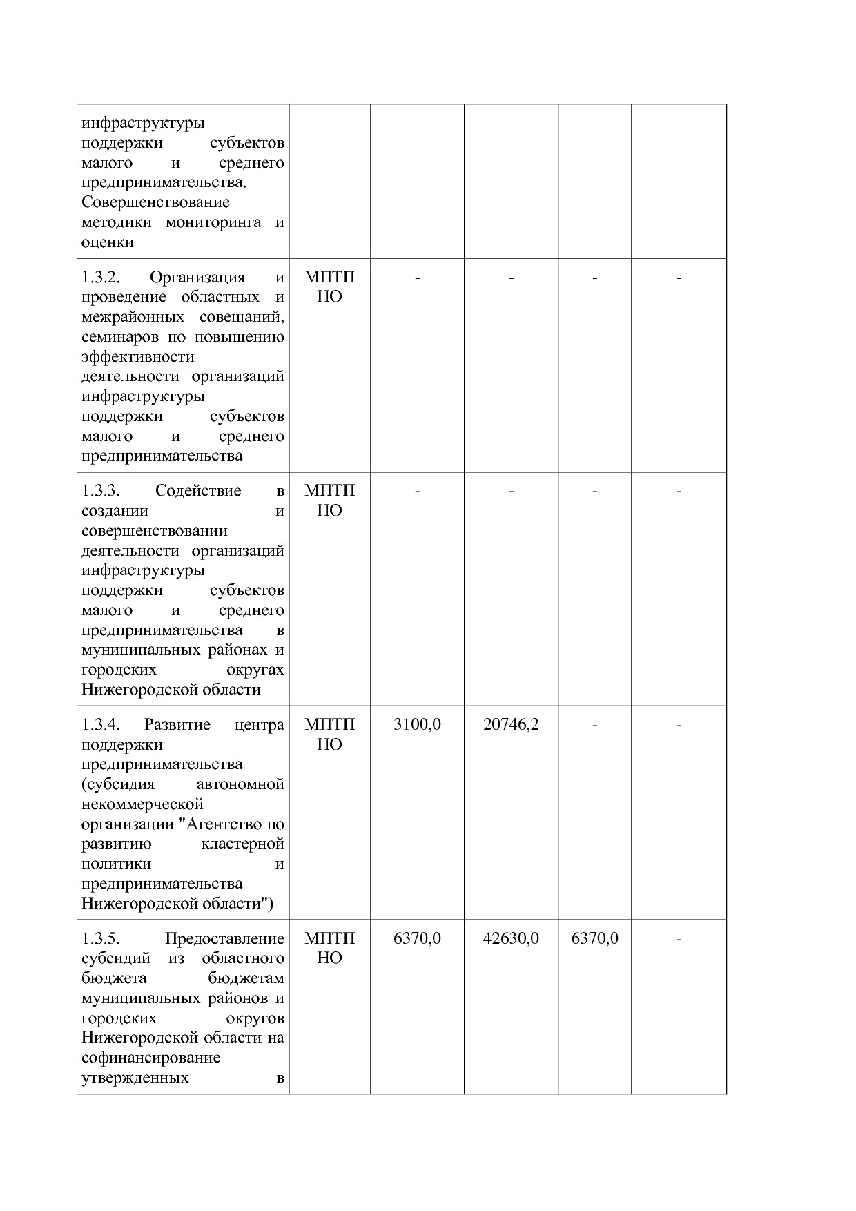 Постановление Правительства Нижегородской области от 29_04_2.pdf