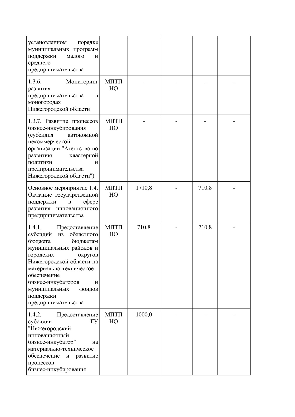 Постановление Правительства Нижегородской области от 29_04_2.pdf