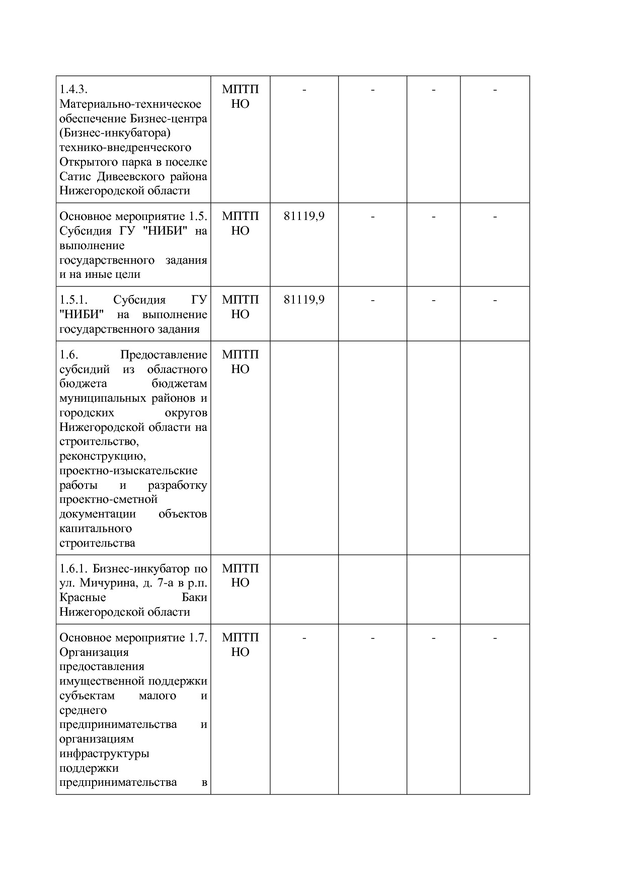 Постановление Правительства Нижегородской области от 29_04_2.pdf