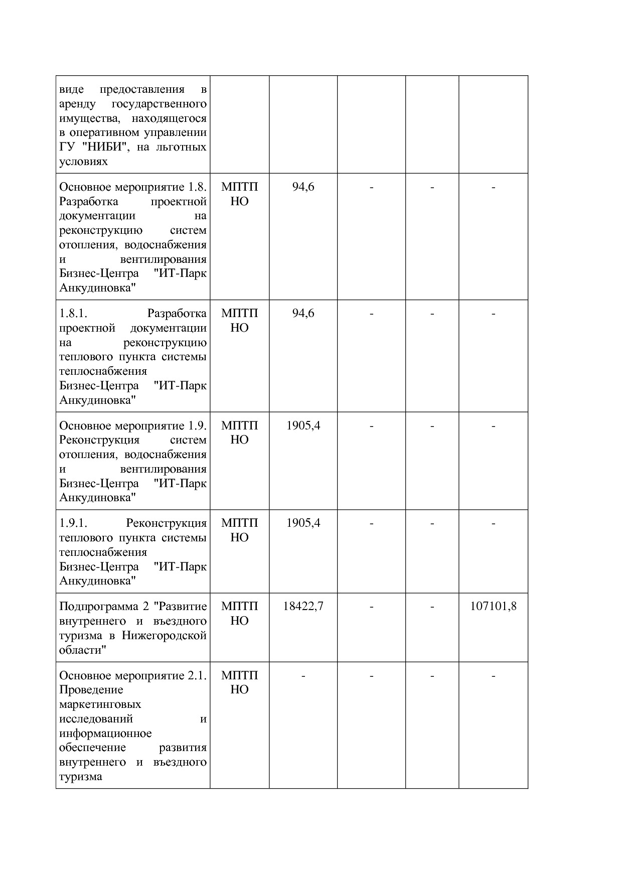 Постановление Правительства Нижегородской области от 29_04_2.pdf