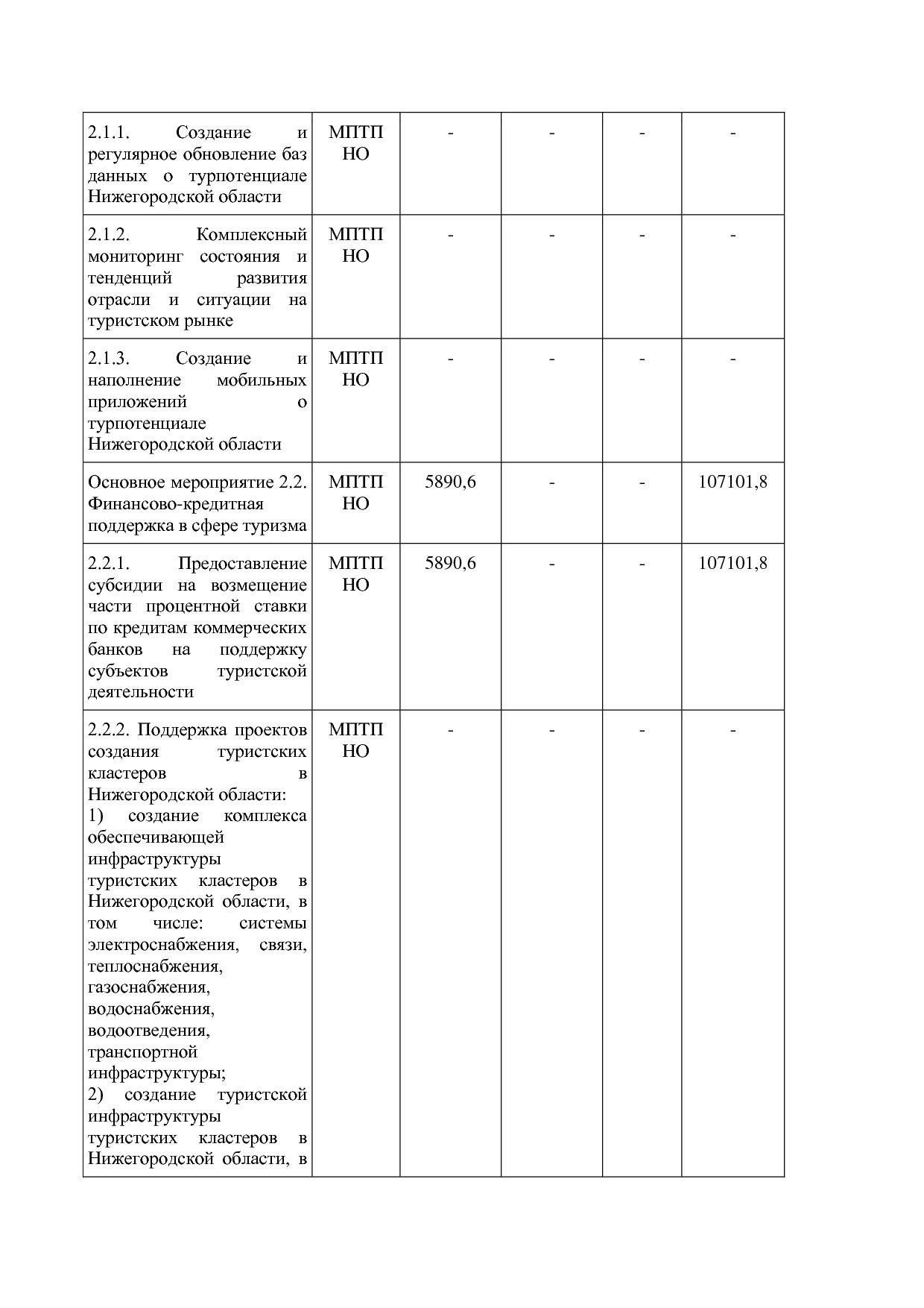 Постановление Правительства Нижегородской области от 29_04_2.pdf