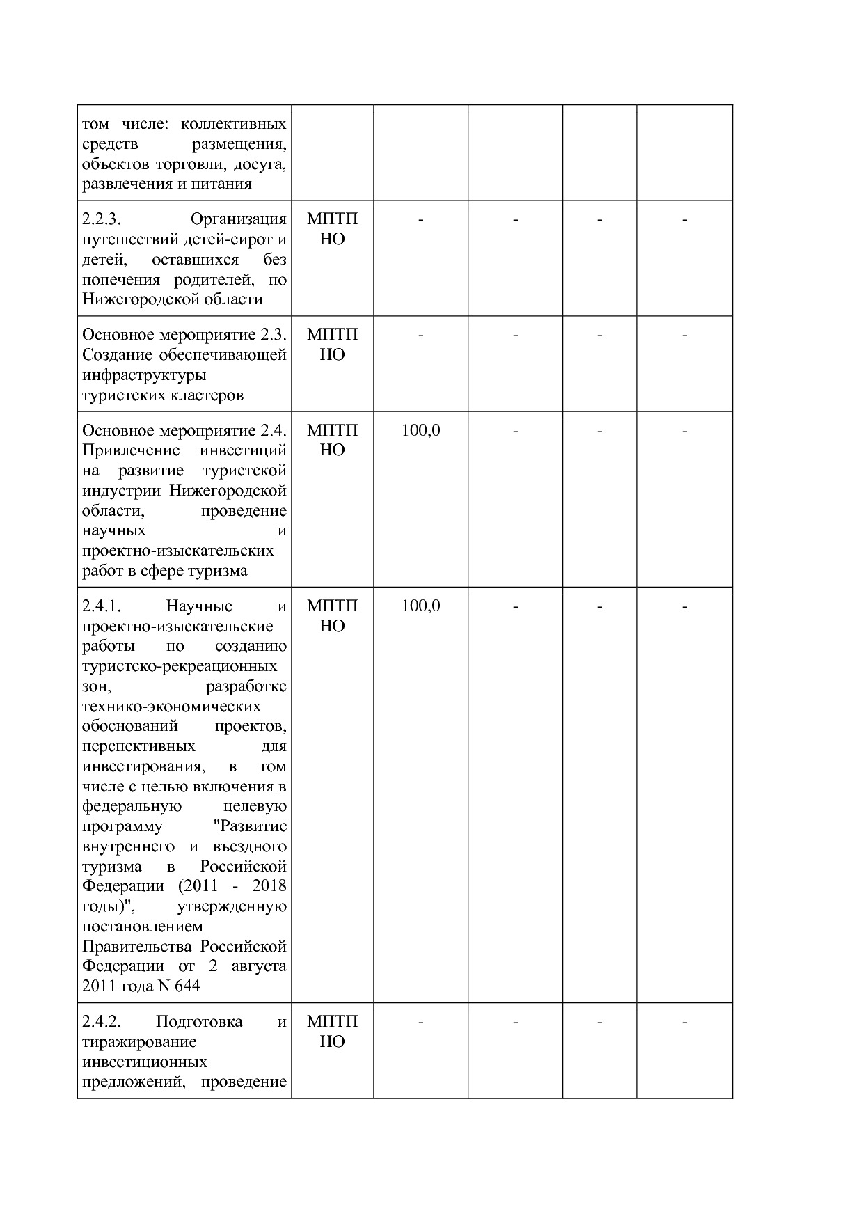 Постановление Правительства Нижегородской области от 29_04_2.pdf