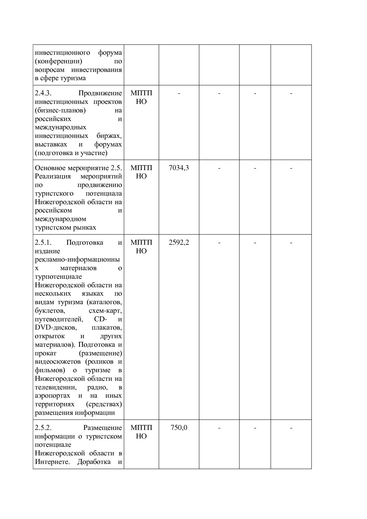 Постановление Правительства Нижегородской области от 29_04_2.pdf