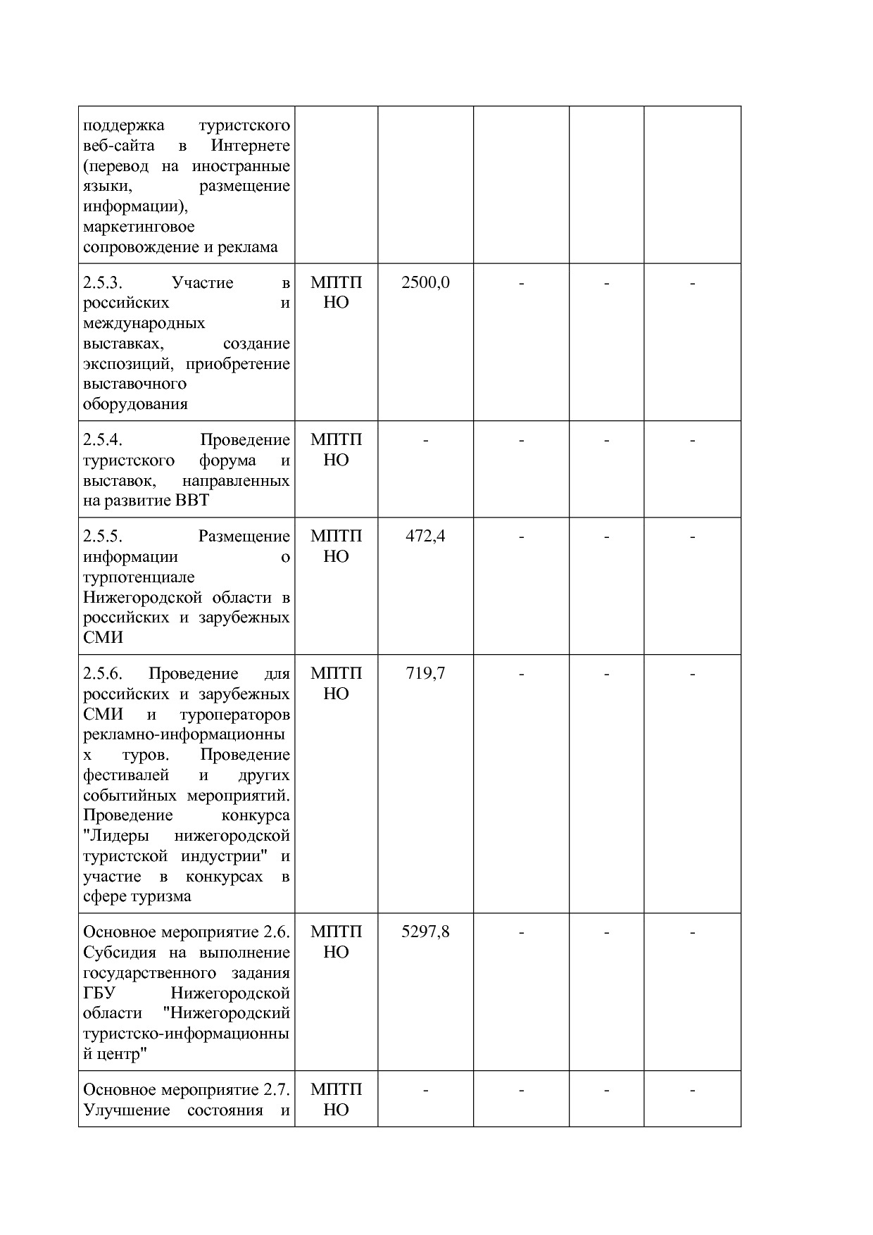 Постановление Правительства Нижегородской области от 29_04_2.pdf