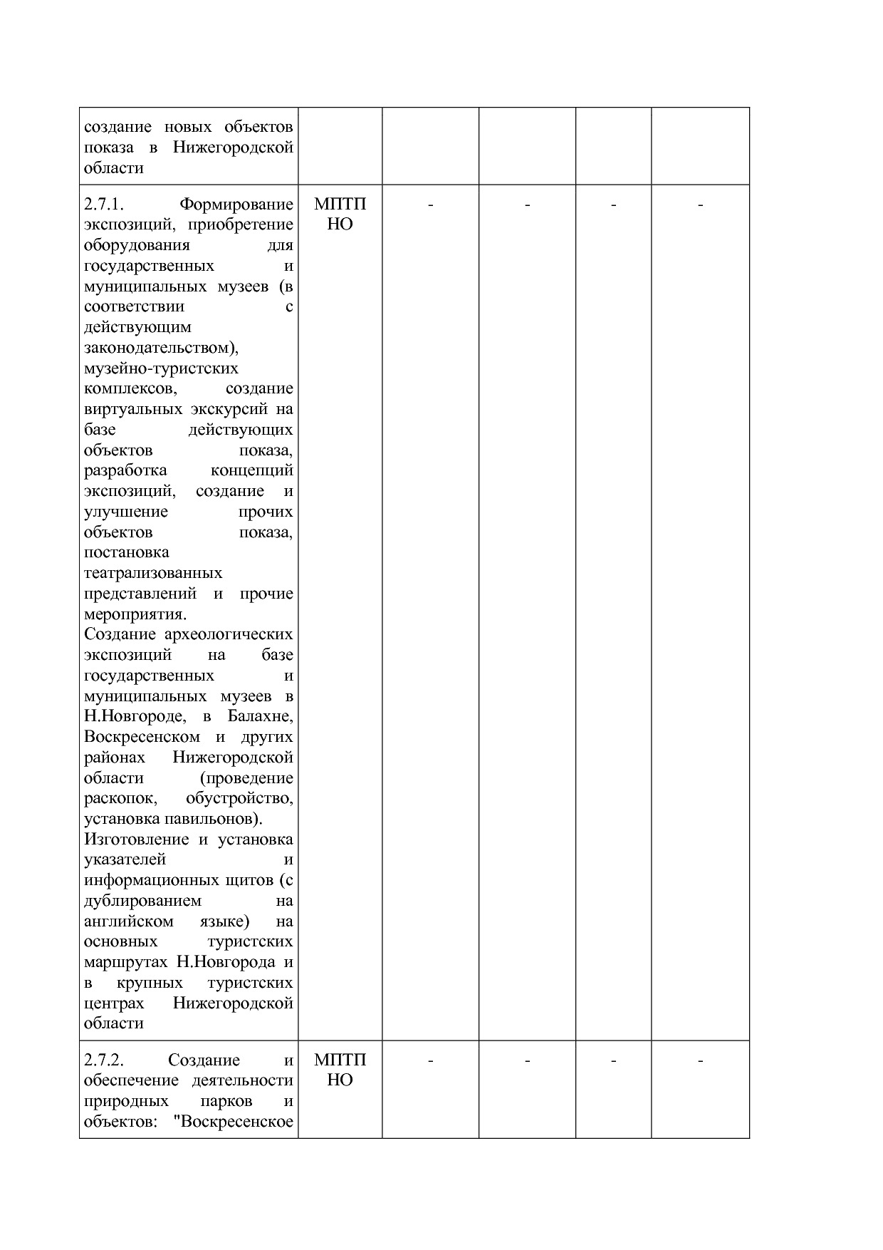 Постановление Правительства Нижегородской области от 29_04_2.pdf