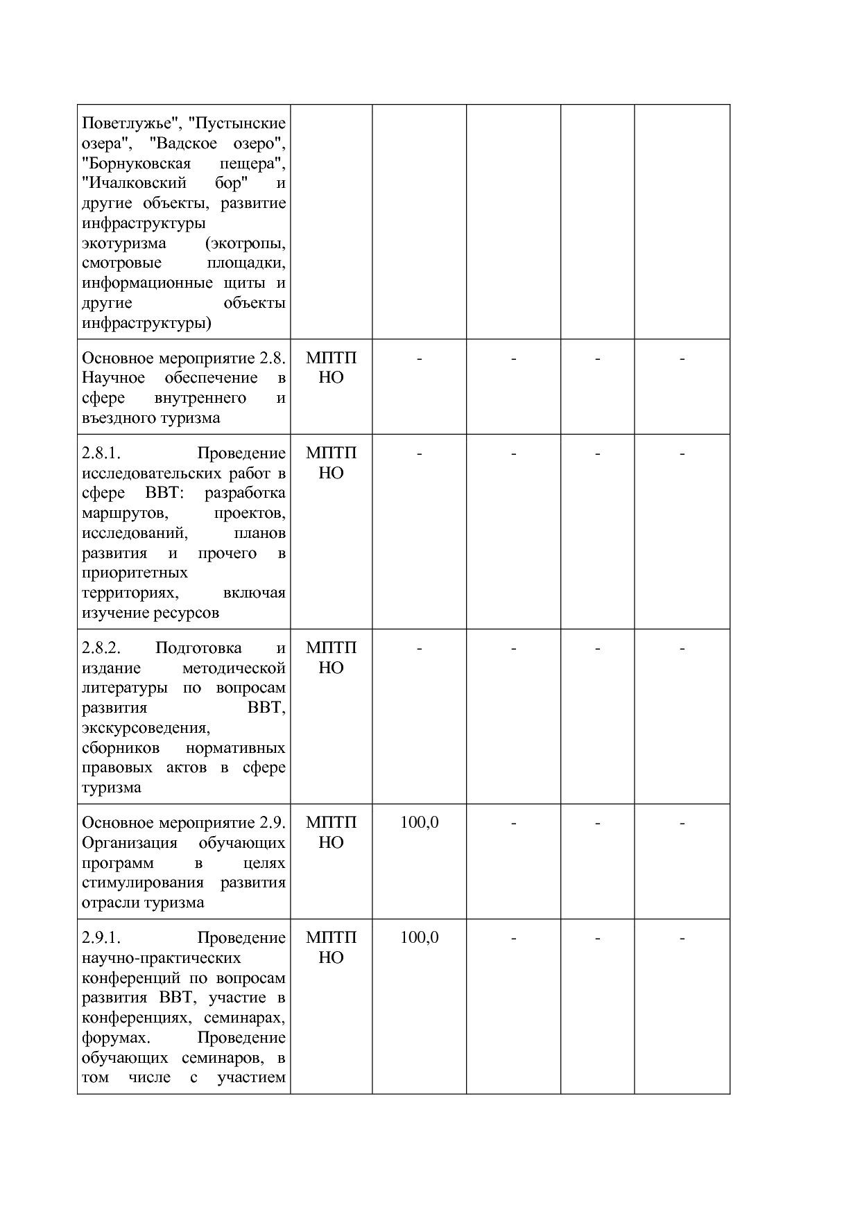Постановление Правительства Нижегородской области от 29_04_2.pdf