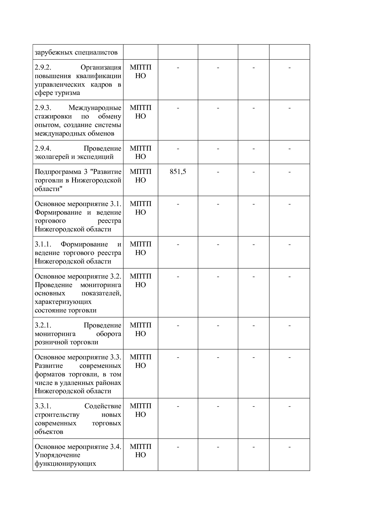 Постановление Правительства Нижегородской области от 29_04_2.pdf