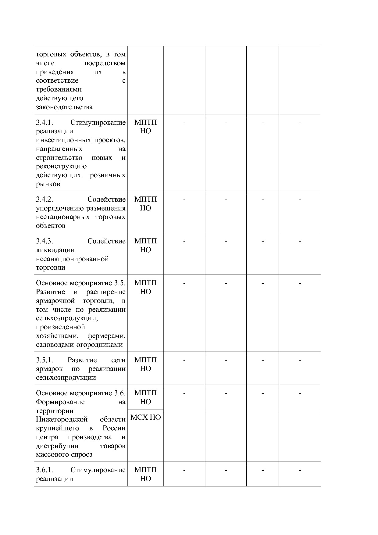 Постановление Правительства Нижегородской области от 29_04_2.pdf