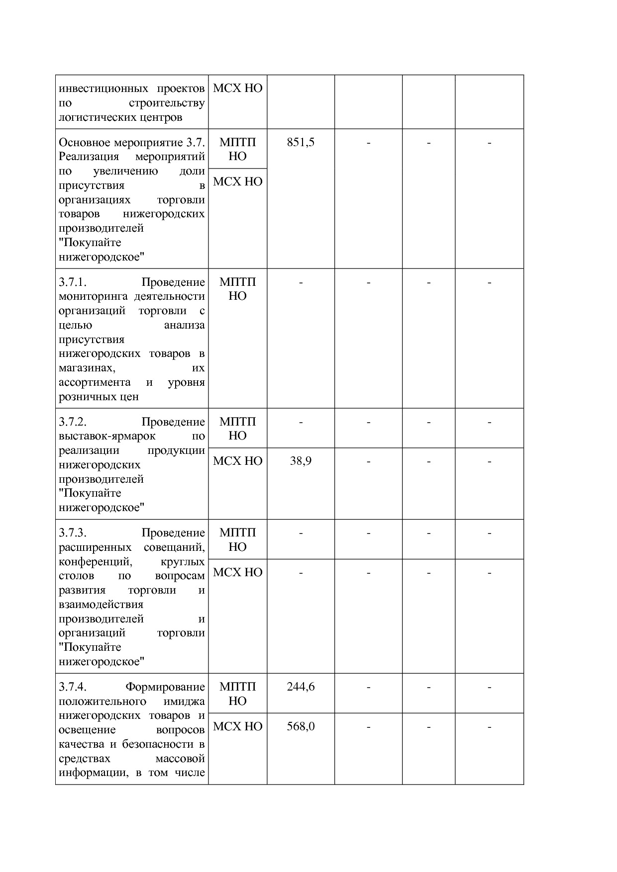 Постановление Правительства Нижегородской области от 29_04_2.pdf