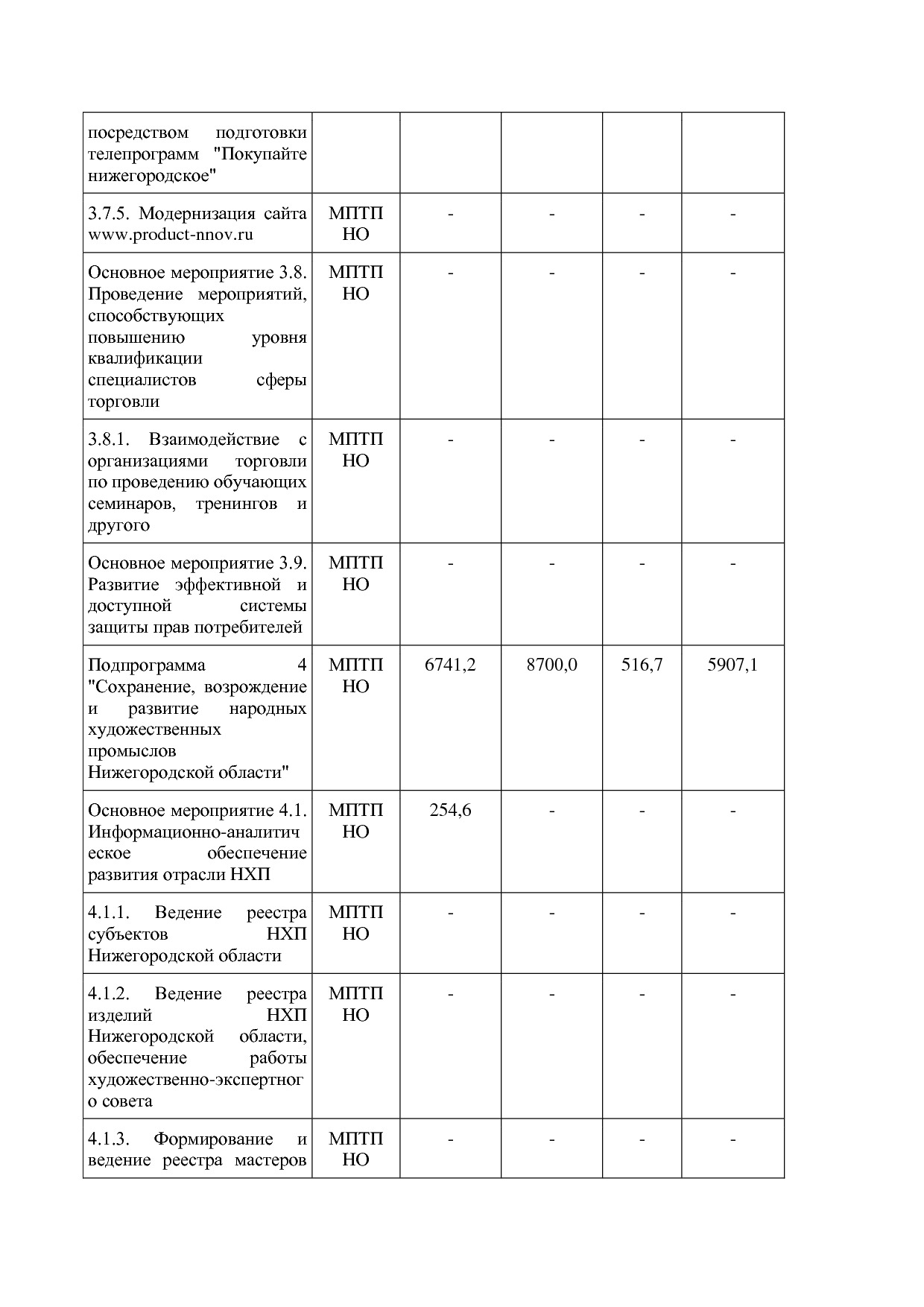 Постановление Правительства Нижегородской области от 29_04_2.pdf