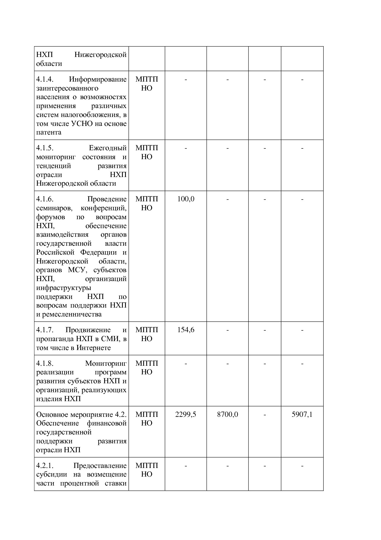 Постановление Правительства Нижегородской области от 29_04_2.pdf