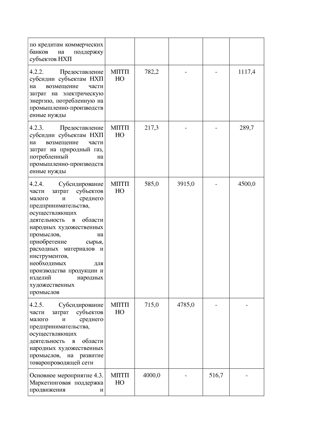 Постановление Правительства Нижегородской области от 29_04_2.pdf