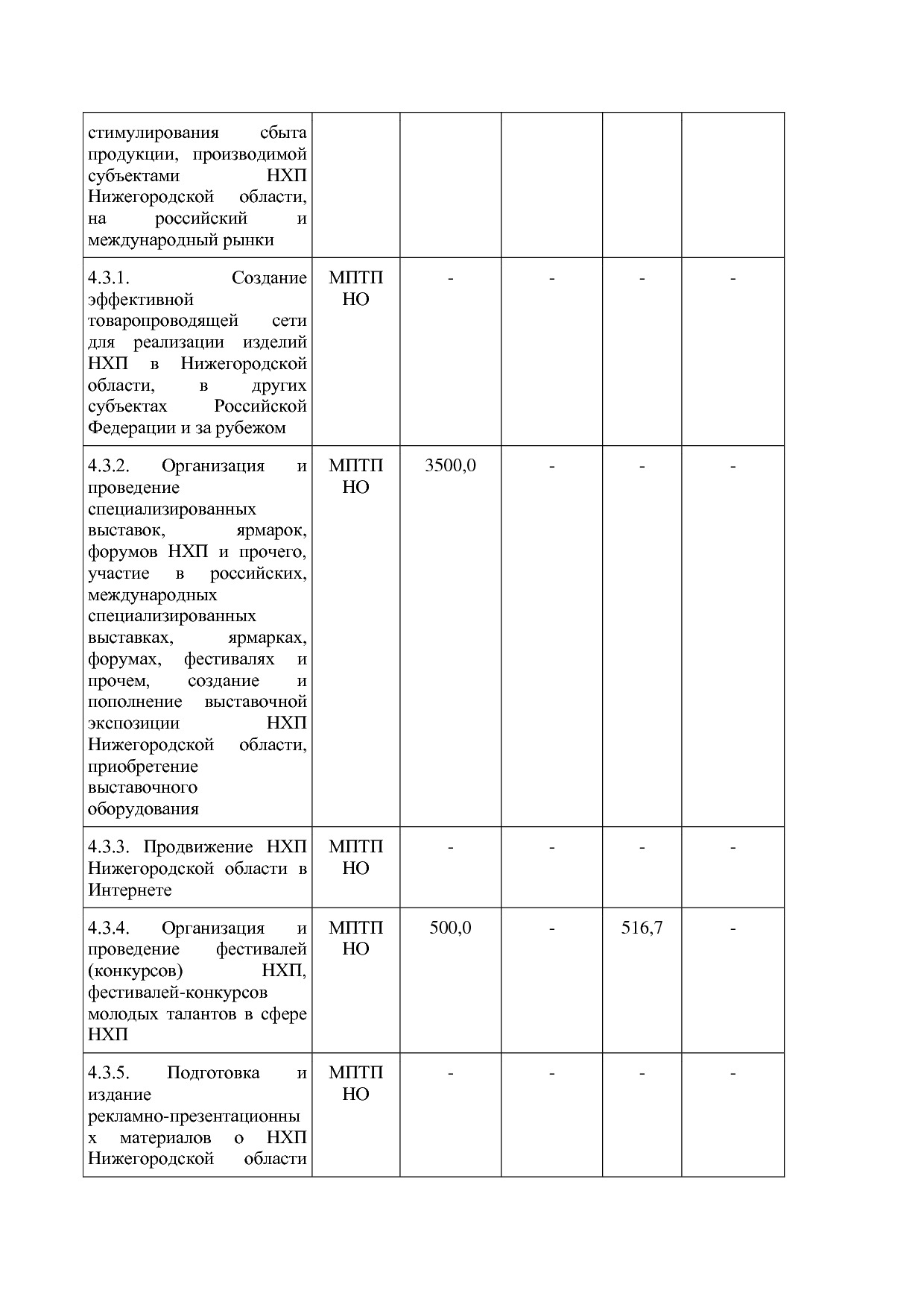 Постановление Правительства Нижегородской области от 29_04_2.pdf