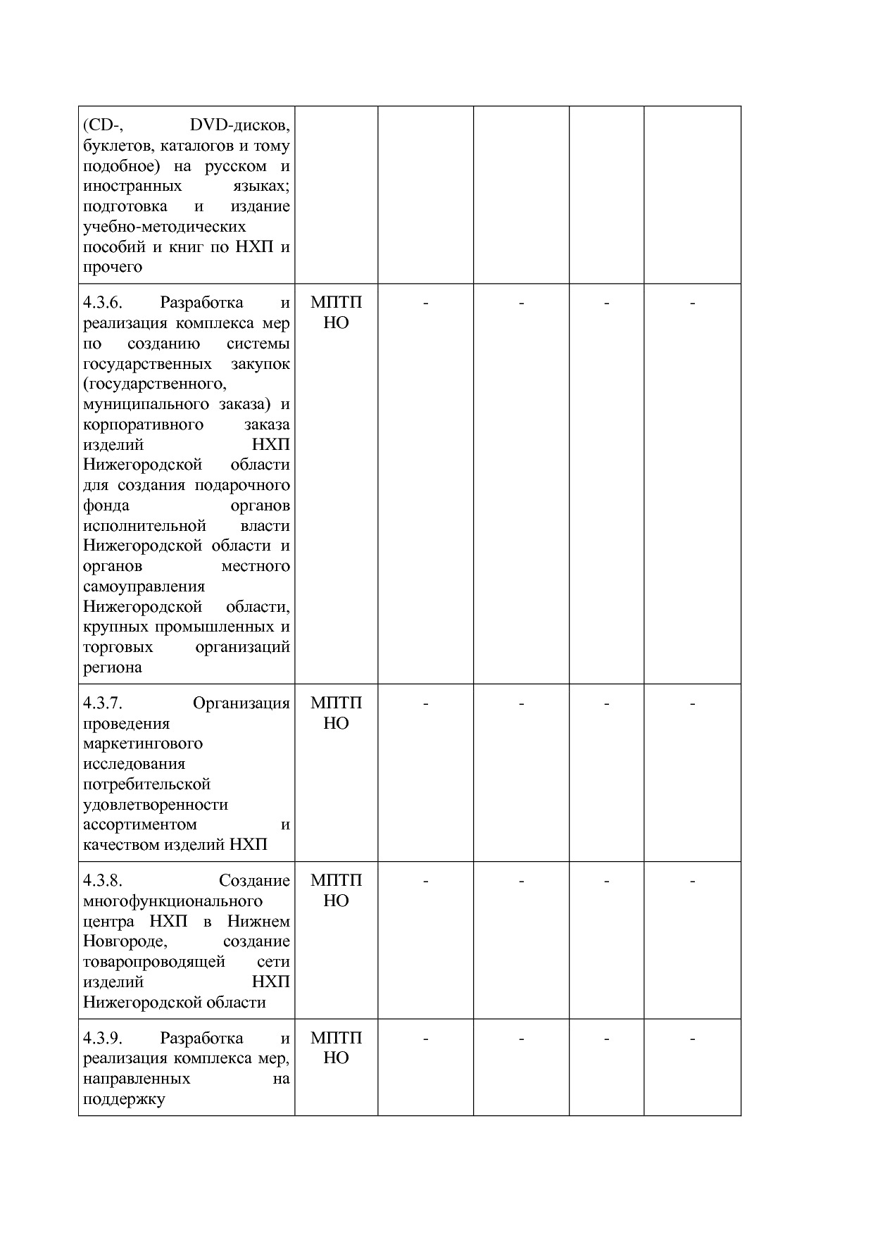 Постановление Правительства Нижегородской области от 29_04_2.pdf