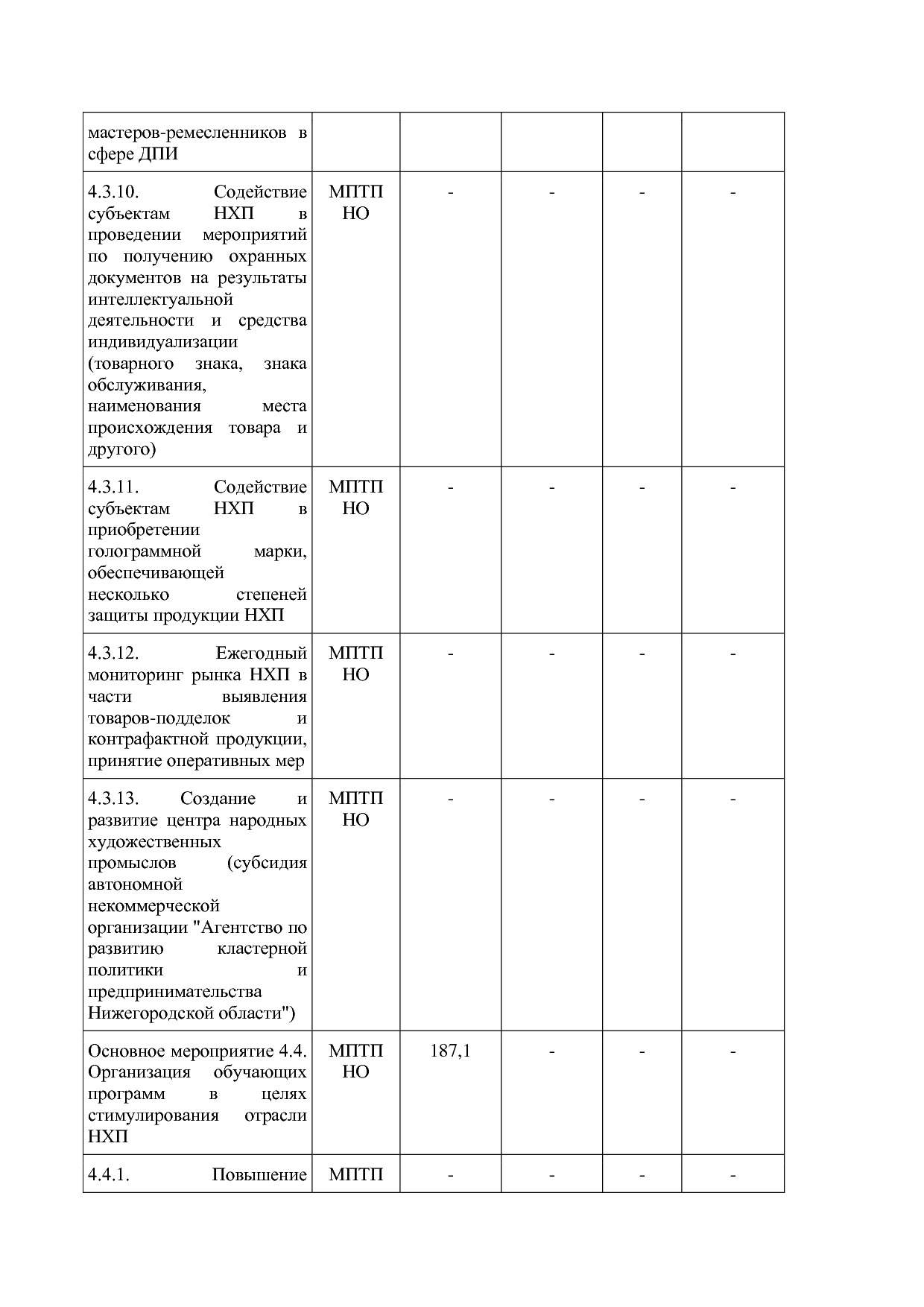 Постановление Правительства Нижегородской области от 29_04_2.pdf