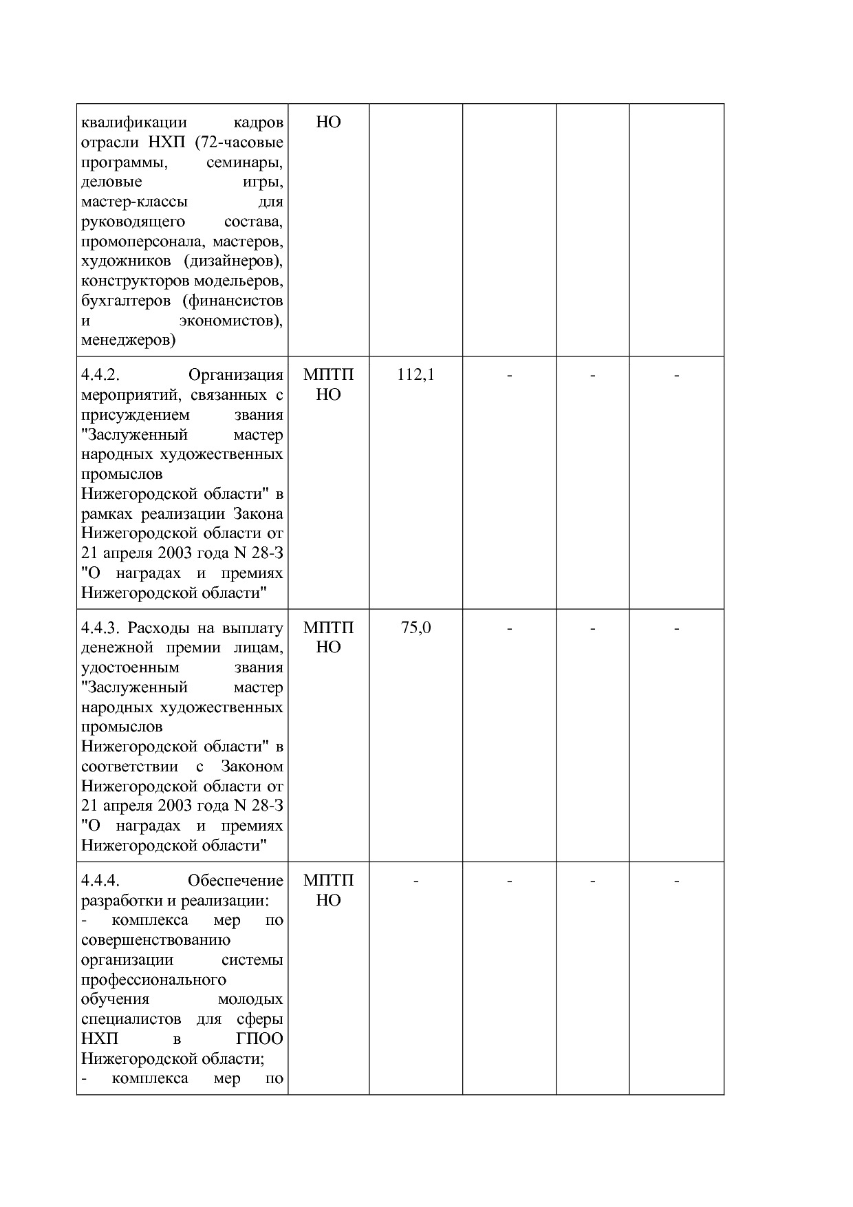 Постановление Правительства Нижегородской области от 29_04_2.pdf