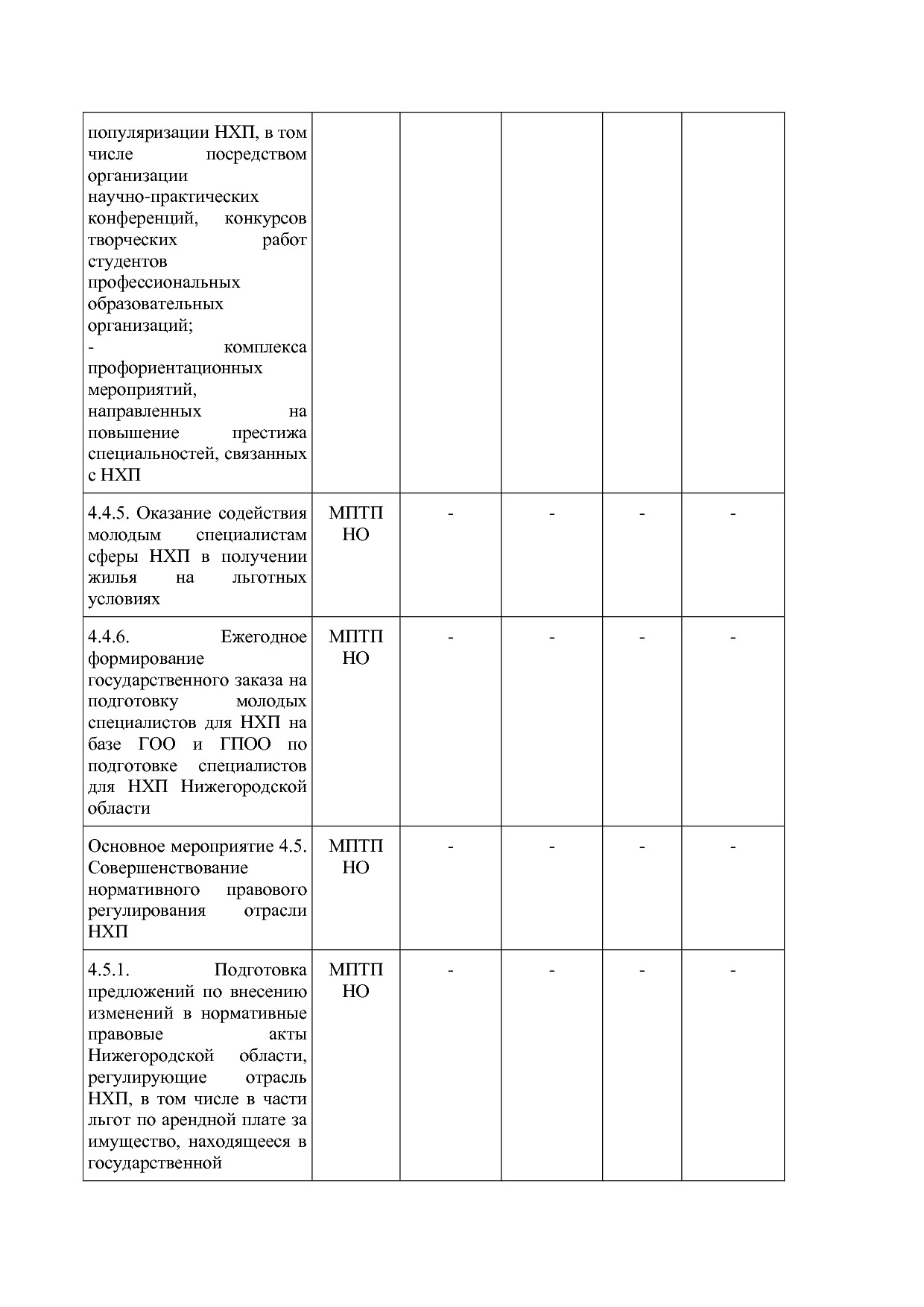 Постановление Правительства Нижегородской области от 29_04_2.pdf
