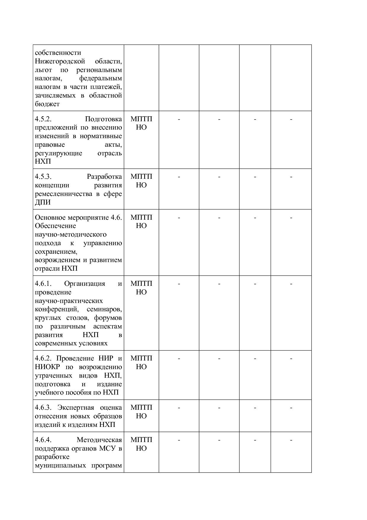 Постановление Правительства Нижегородской области от 29_04_2.pdf