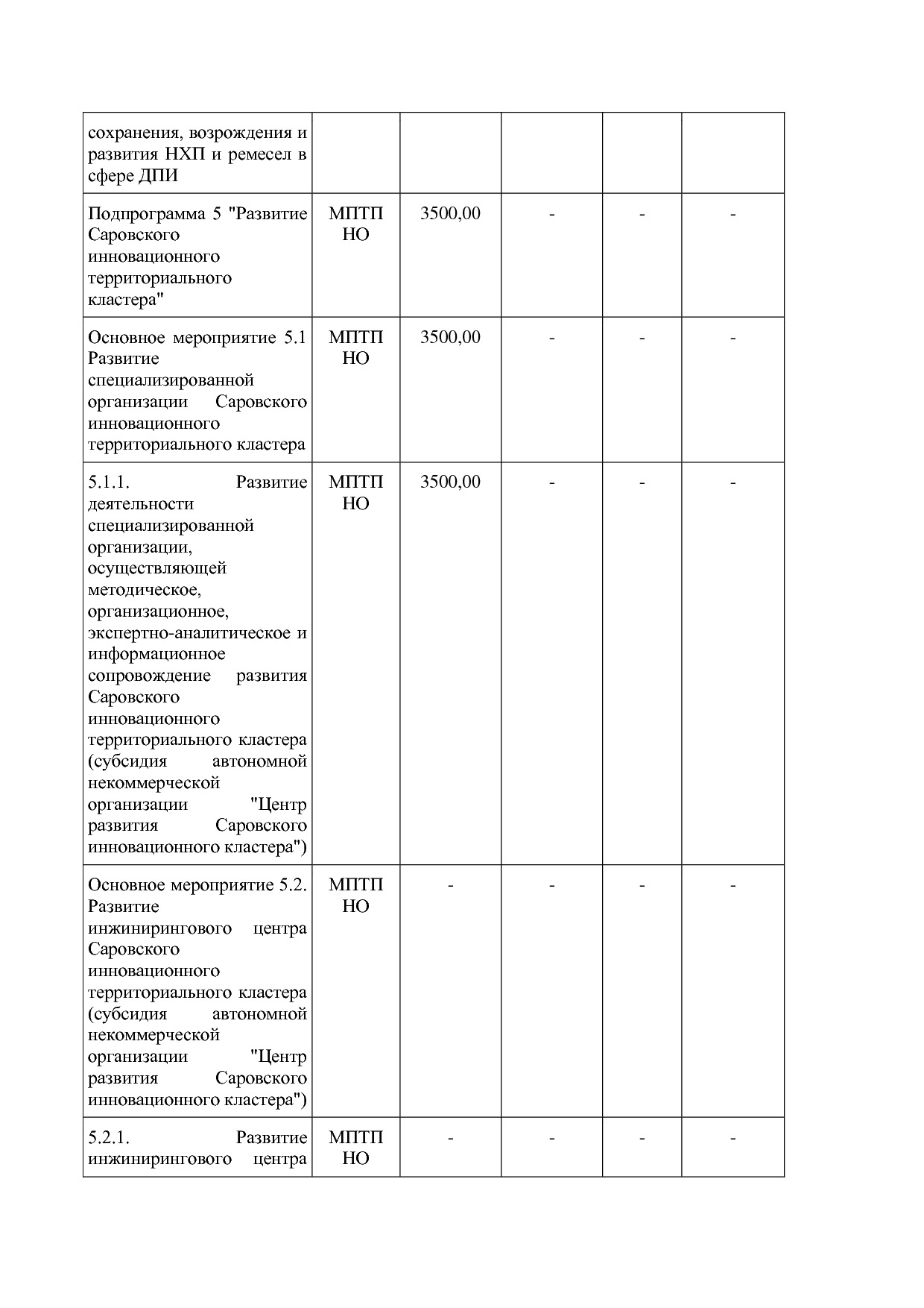 Постановление Правительства Нижегородской области от 29_04_2.pdf