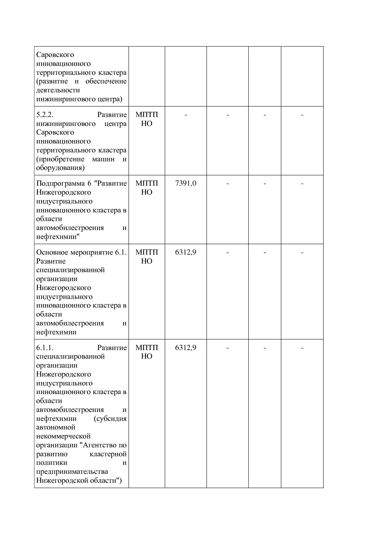 Постановление Правительства Нижегородской области от 29_04_2.pdf