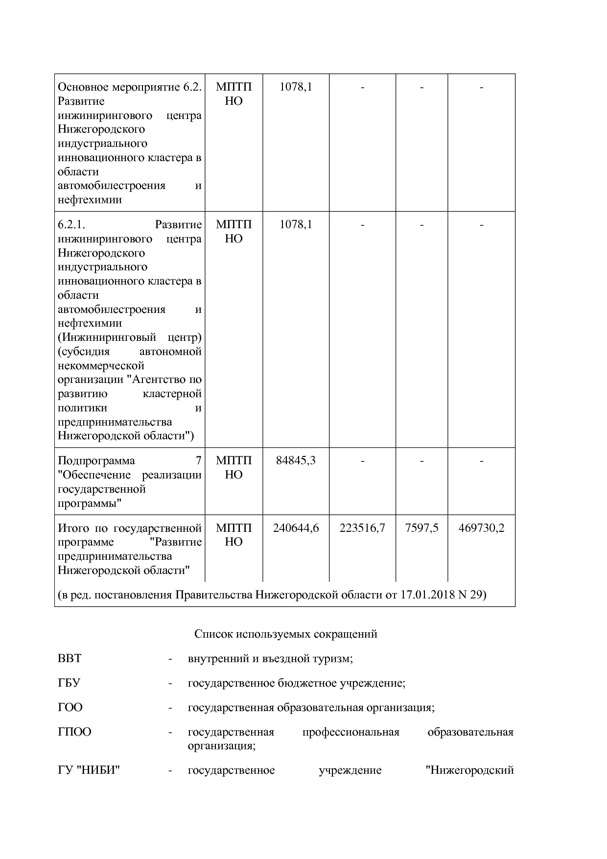 Постановление Правительства Нижегородской области от 29_04_2.pdf