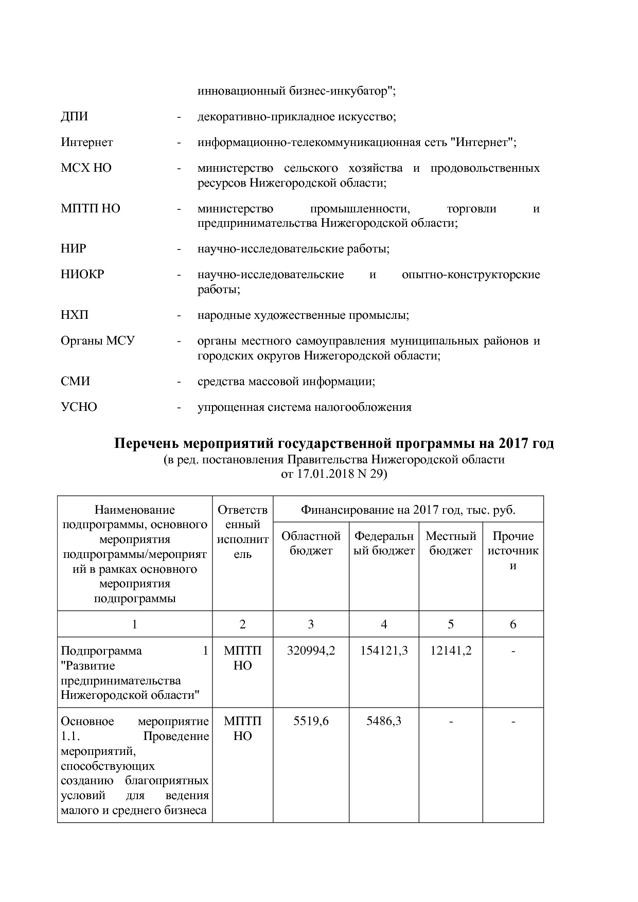 Постановление Правительства Нижегородской области от 29_04_2.pdf
