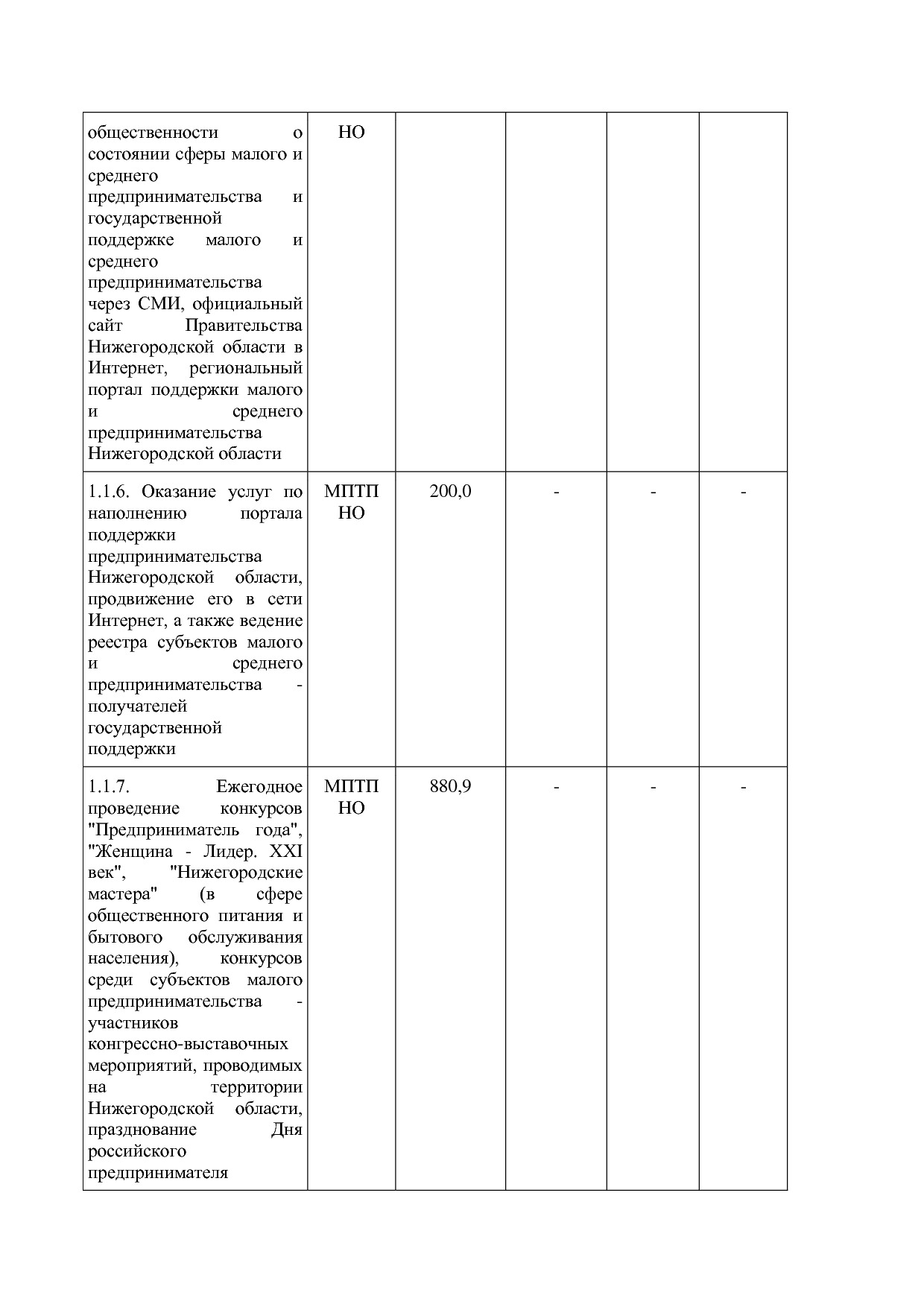 Постановление Правительства Нижегородской области от 29_04_2.pdf