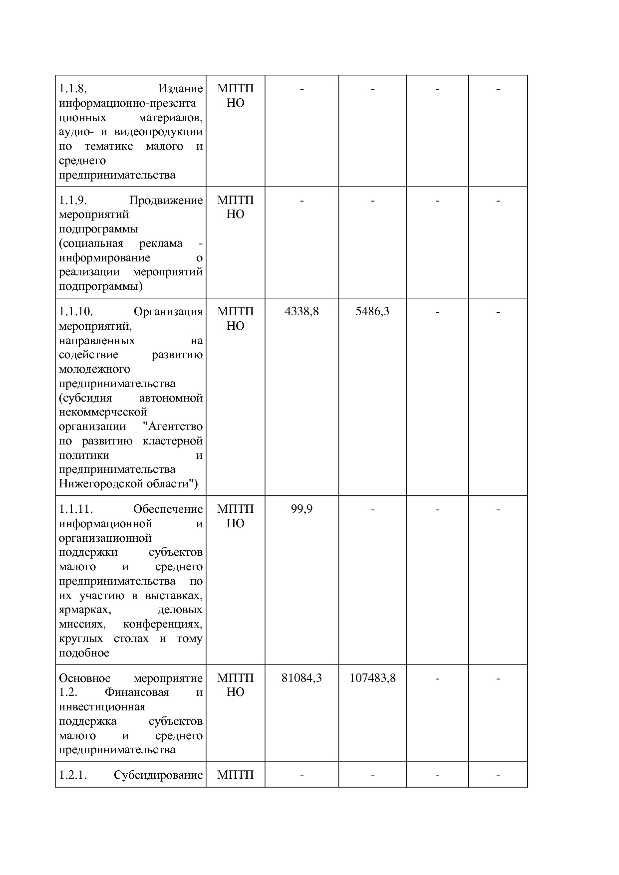 Постановление Правительства Нижегородской области от 29_04_2.pdf