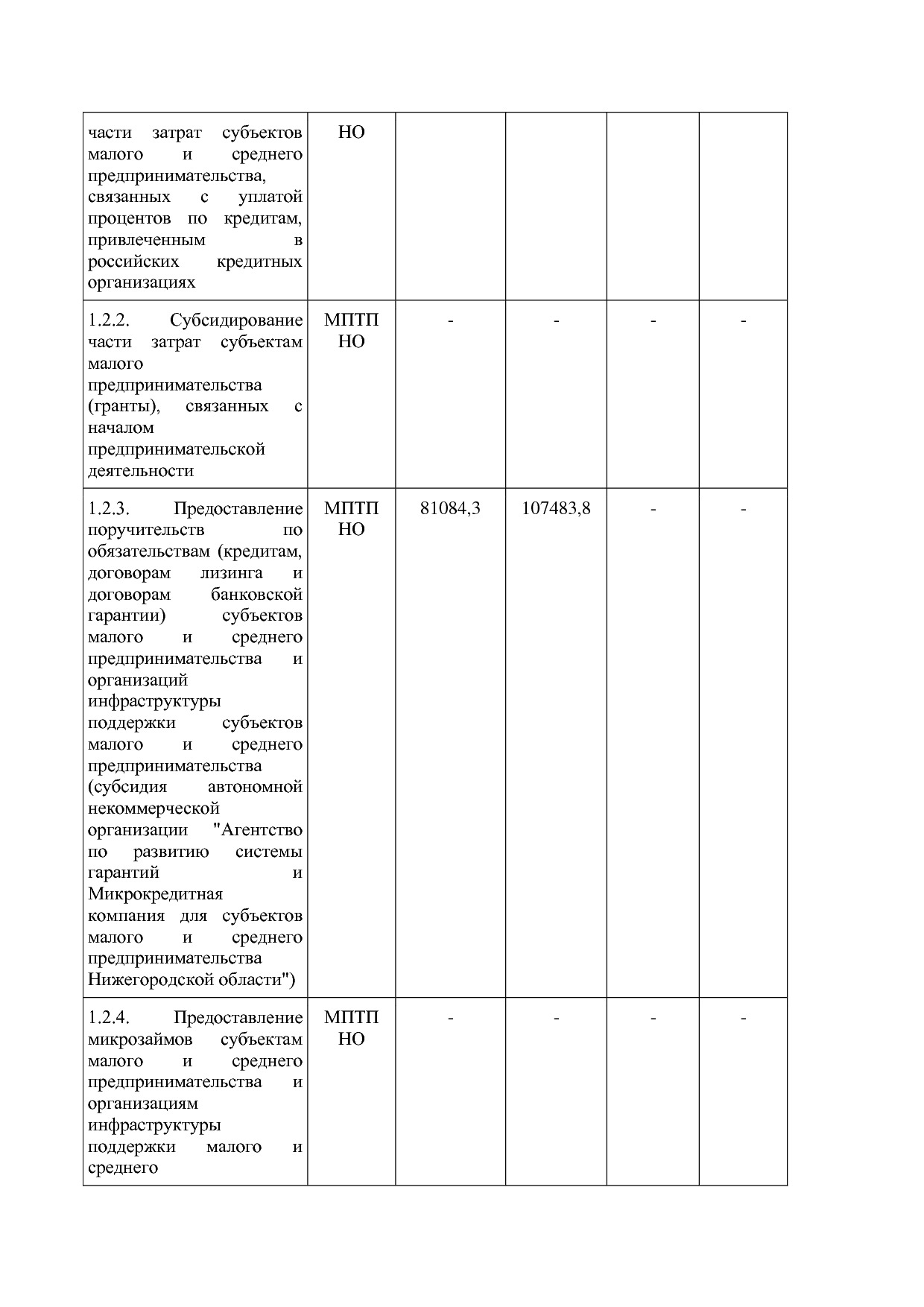 Постановление Правительства Нижегородской области от 29_04_2.pdf