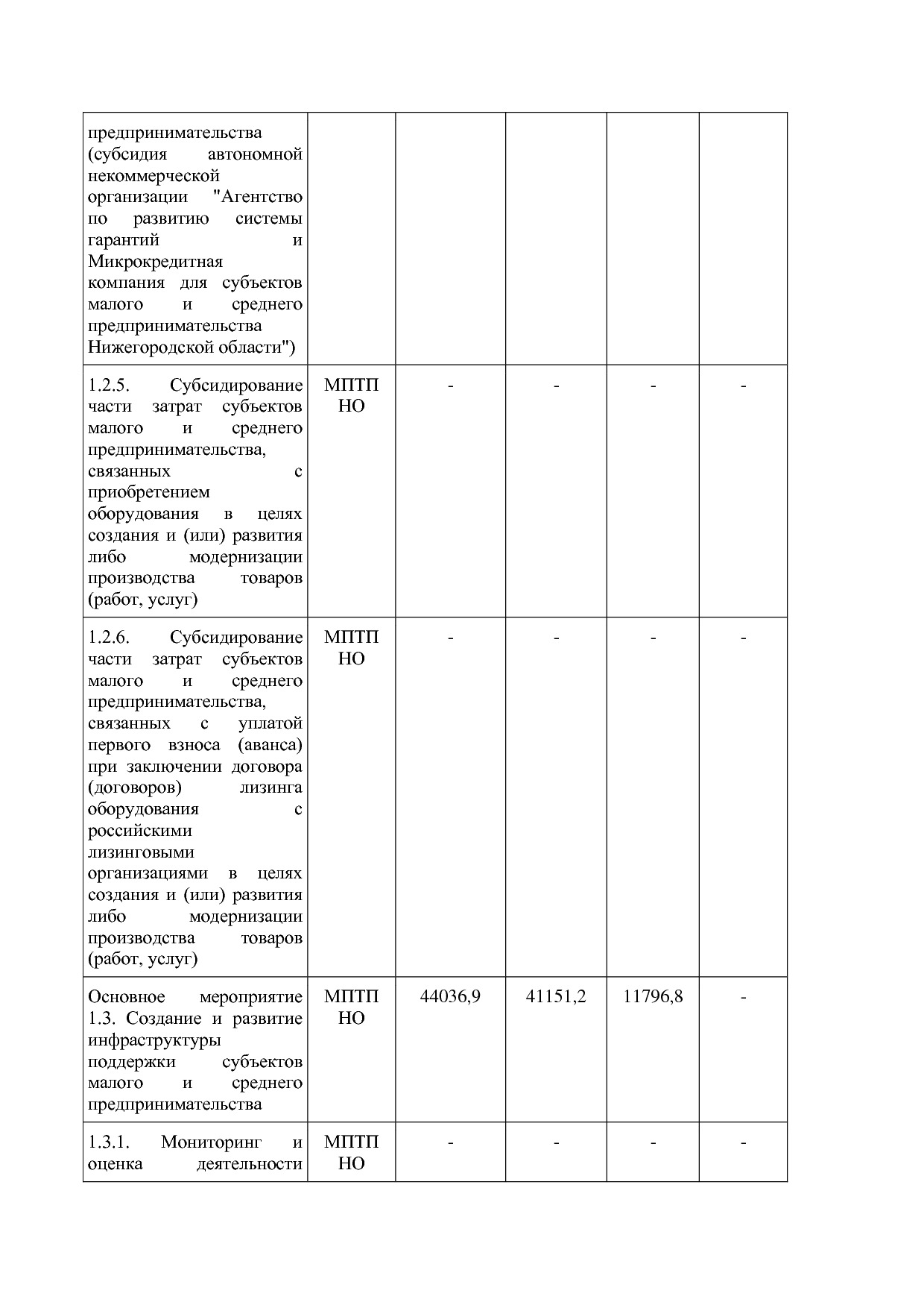 Постановление Правительства Нижегородской области от 29_04_2.pdf