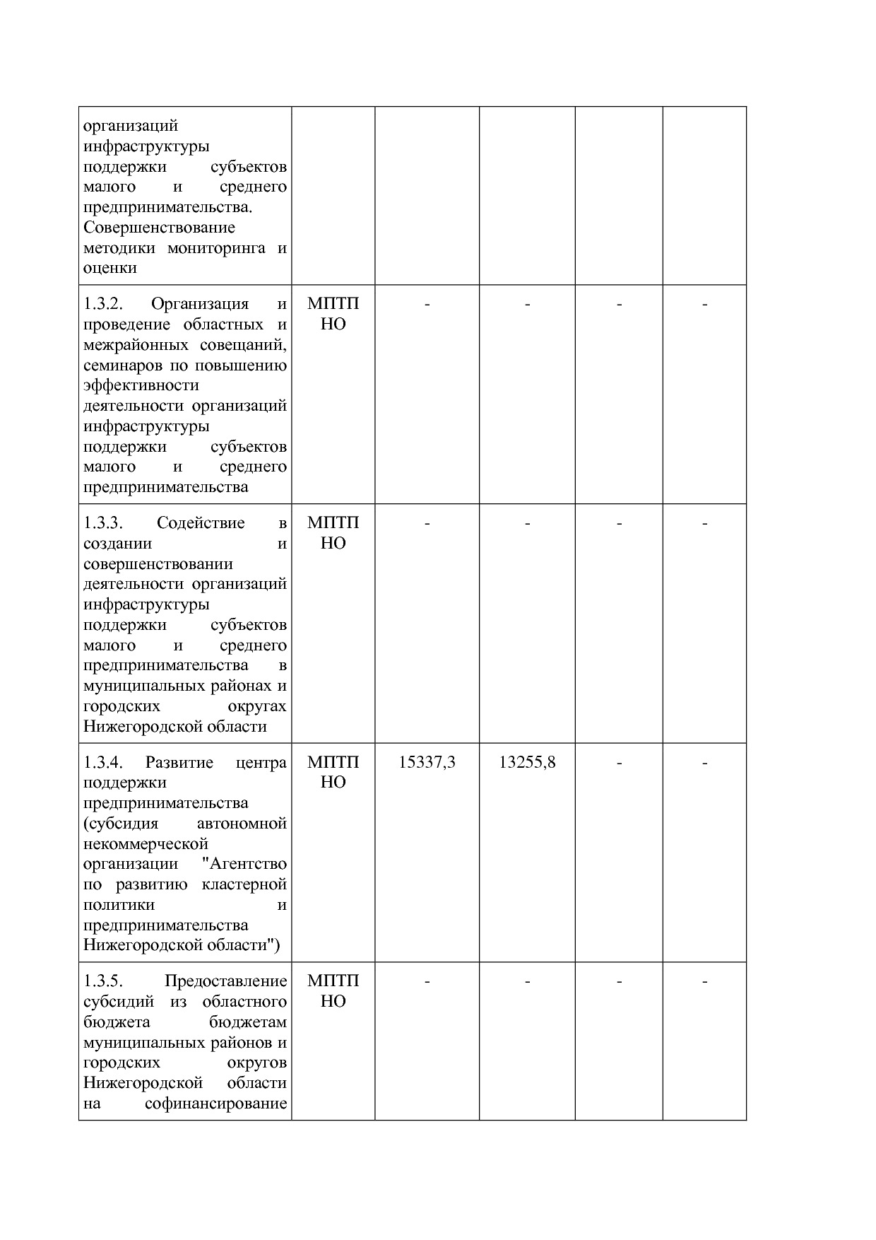 Постановление Правительства Нижегородской области от 29_04_2.pdf